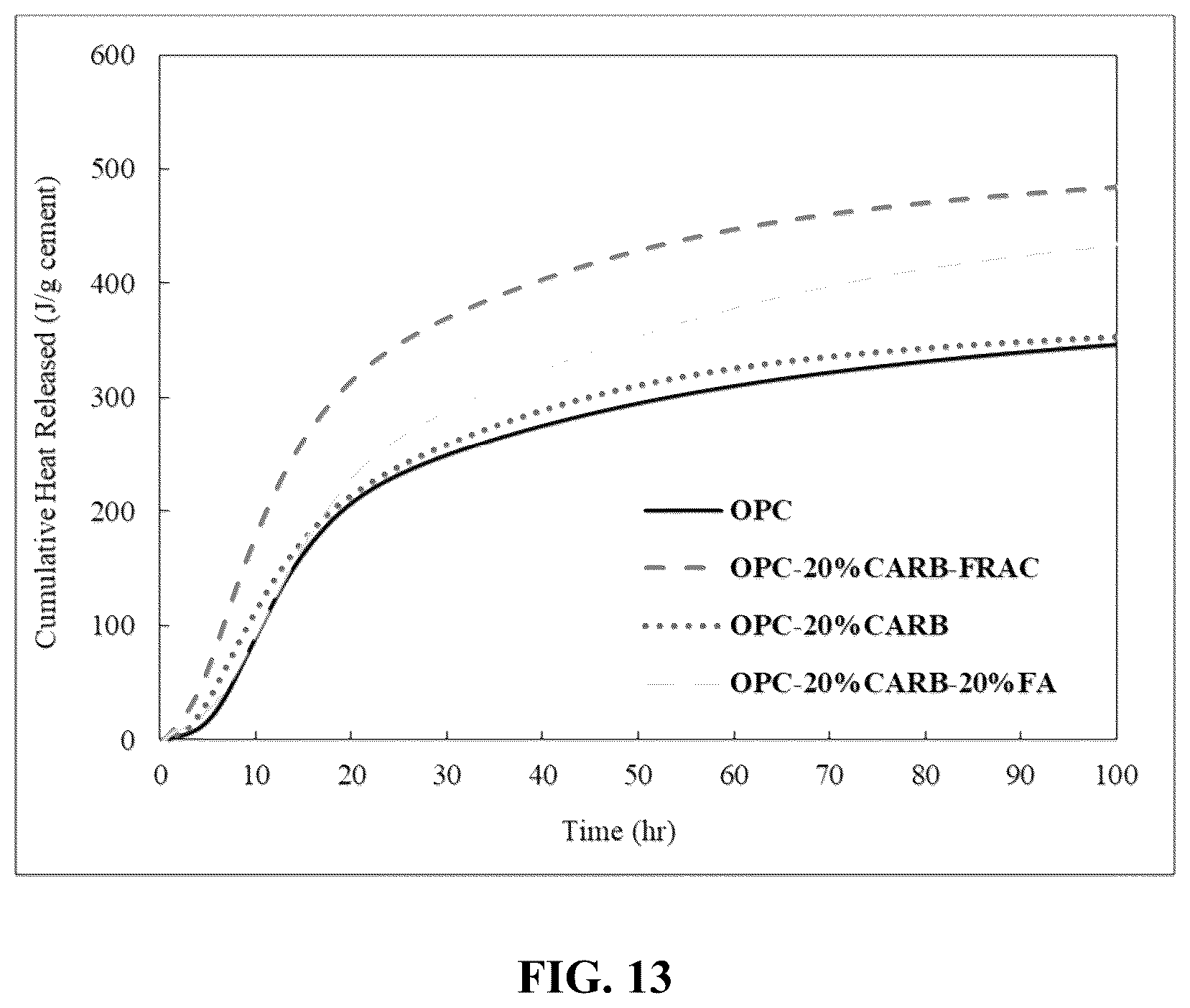 Patent US12157709 Figure 13 – Process for production of hydraulic-carbonating binder systems through mechanochemical activation of minerals