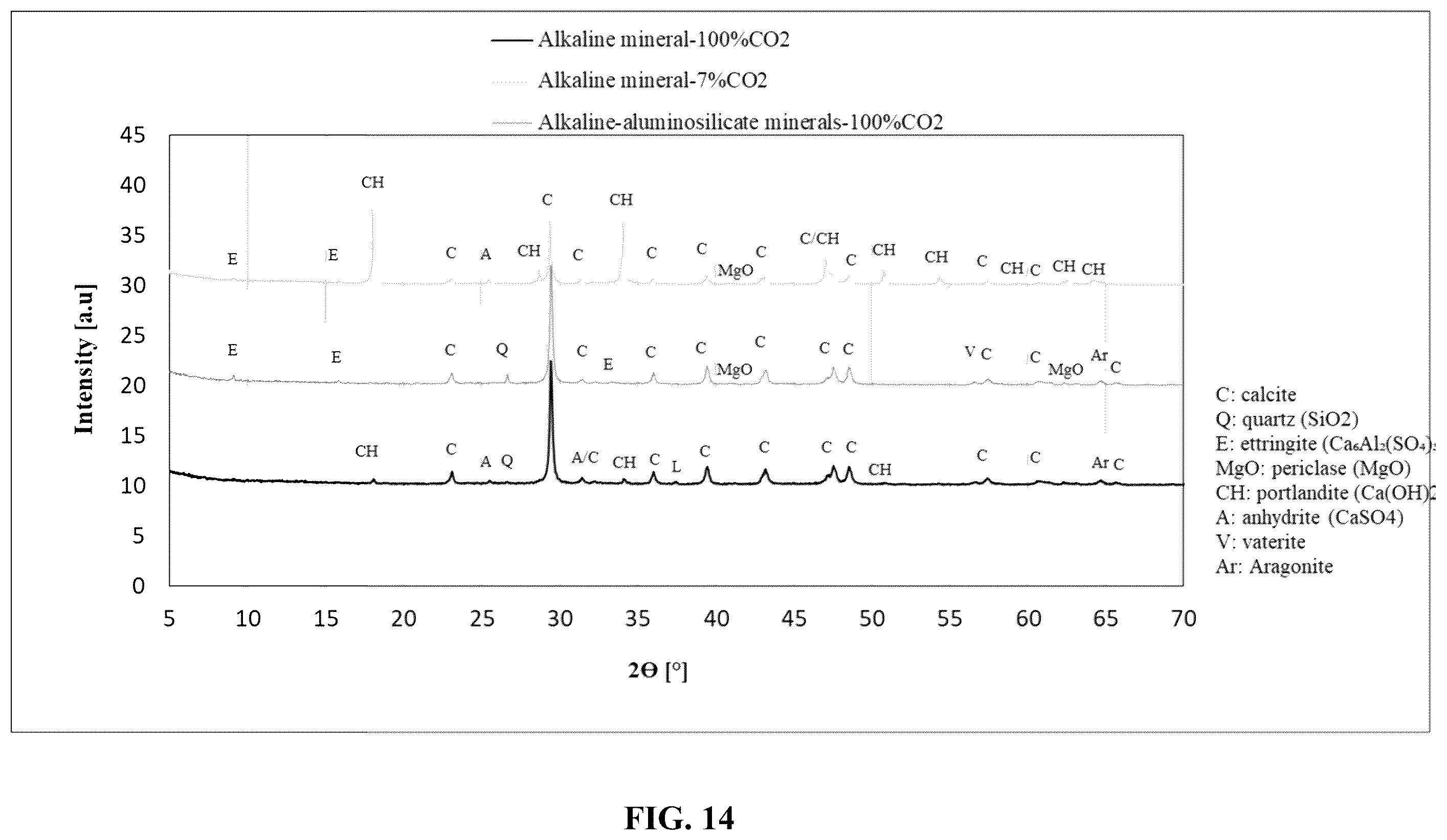 Patent US12157709 Figure 14 – Process for production of hydraulic-carbonating binder systems through mechanochemical activation of minerals