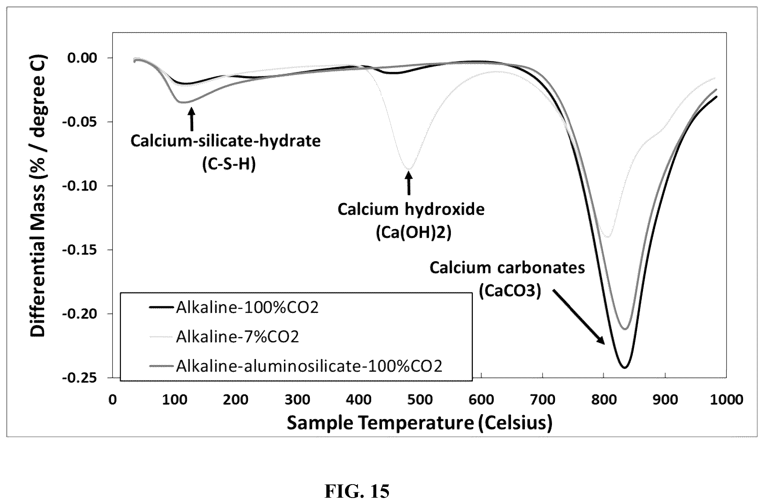 Patent US12157709 Figure 15 – Process for production of hydraulic-carbonating binder systems through mechanochemical activation of minerals