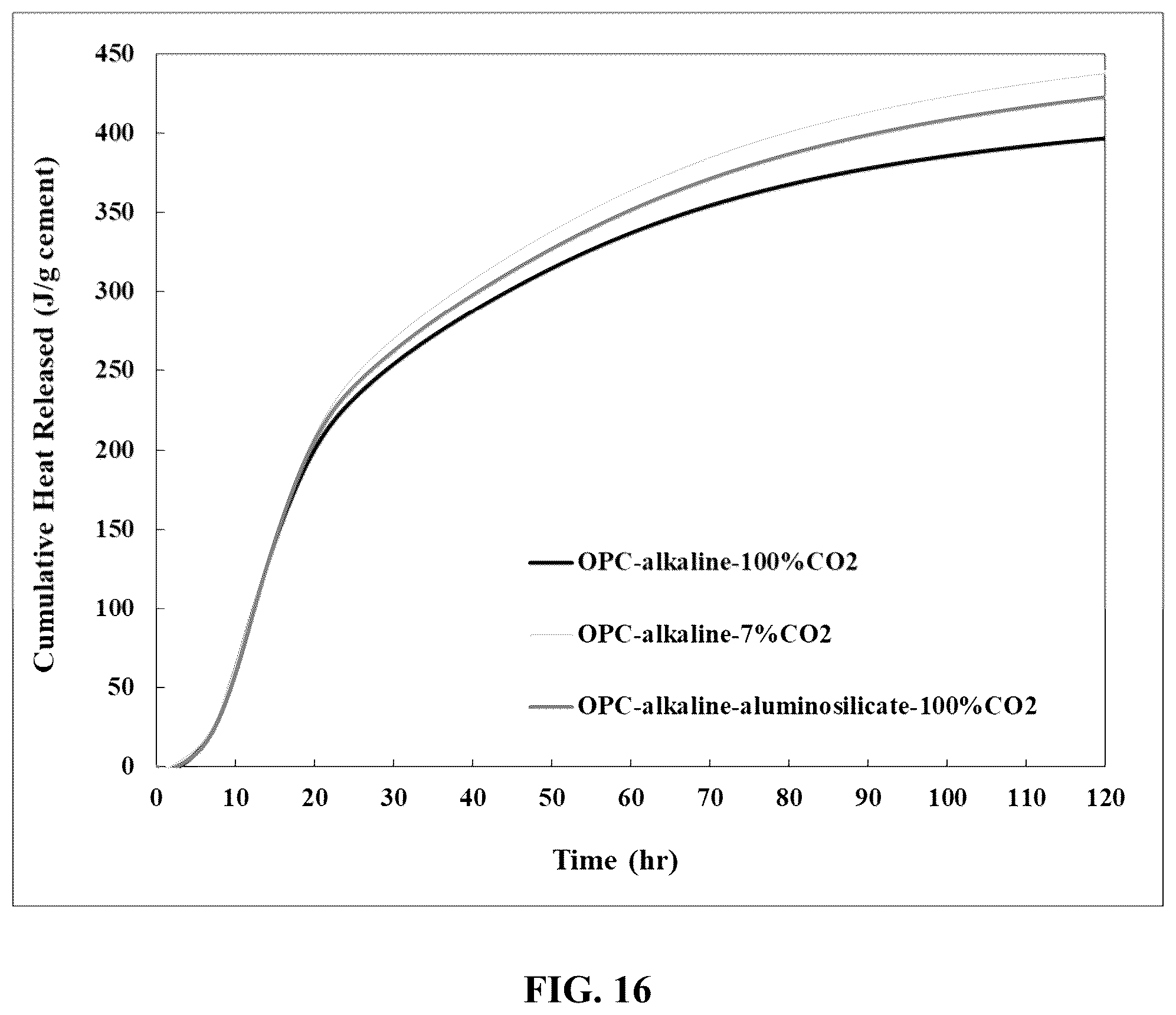 Patent US12157709 Figure 16 – Process for production of hydraulic-carbonating binder systems through mechanochemical activation of minerals