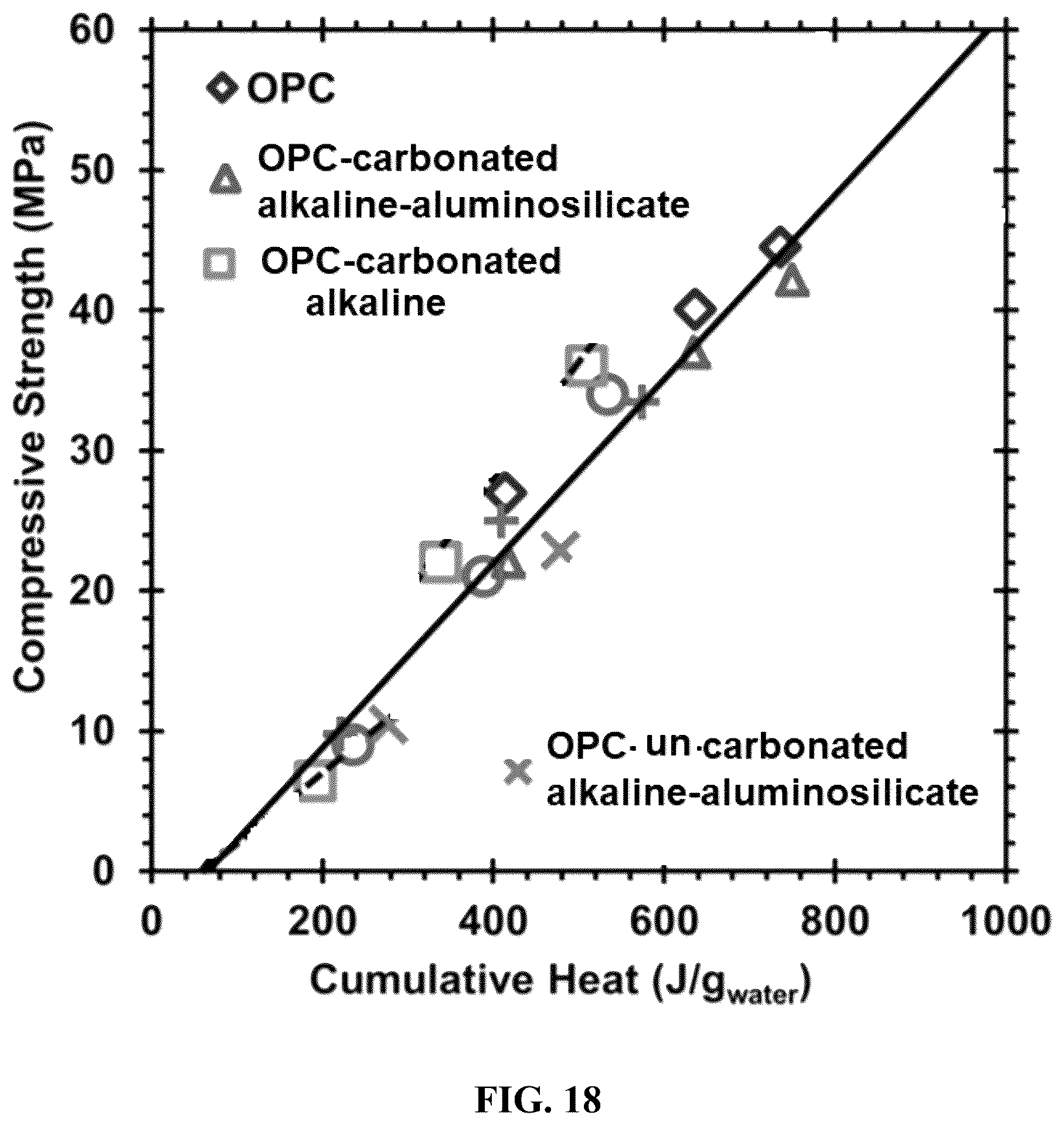 Patent US12157709 Figure 18 – Process for production of hydraulic-carbonating binder systems through mechanochemical activation of minerals