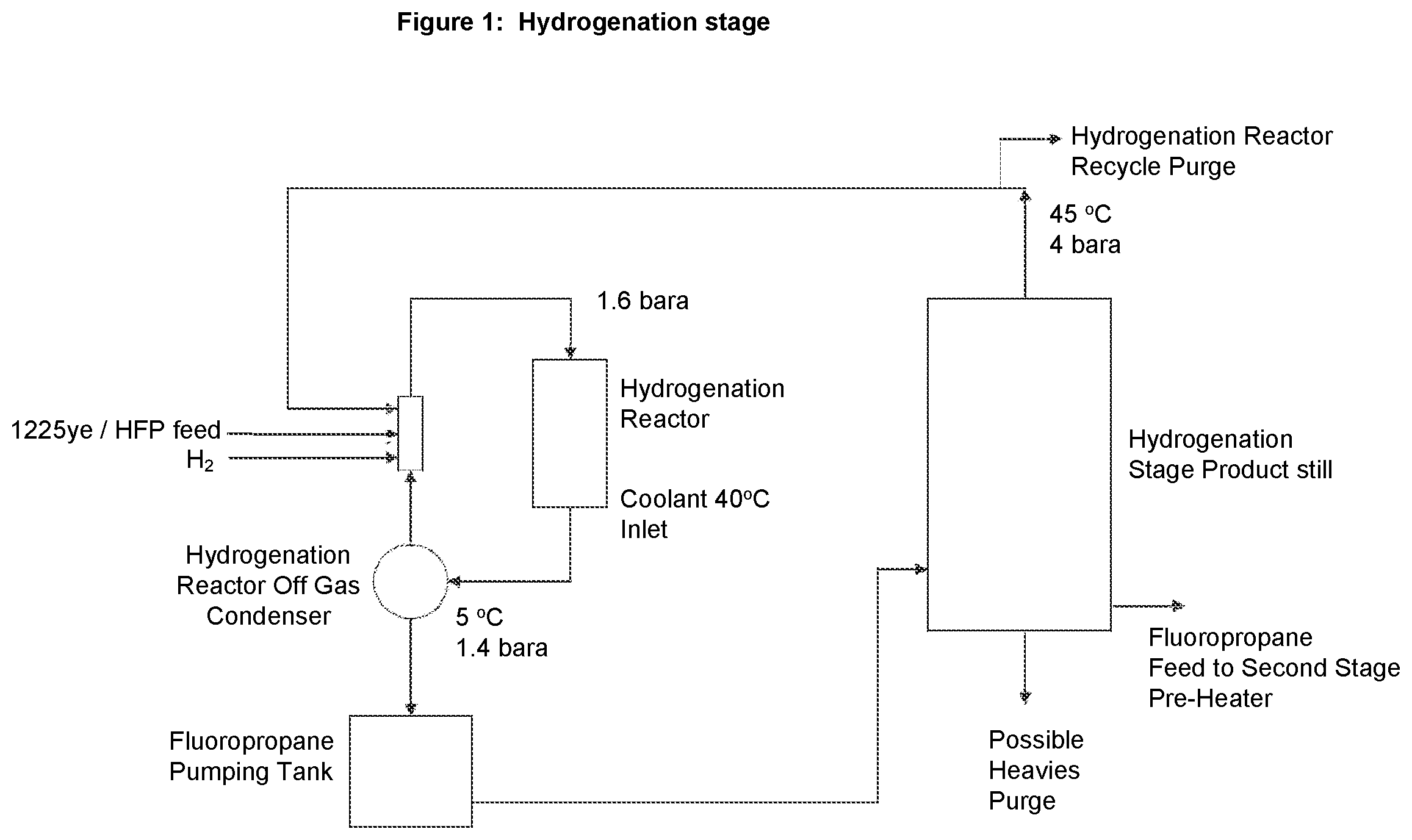Patent US12157711 — Process for the preparation of 2,3,3,3-tetrafluoropropene — Figure 1