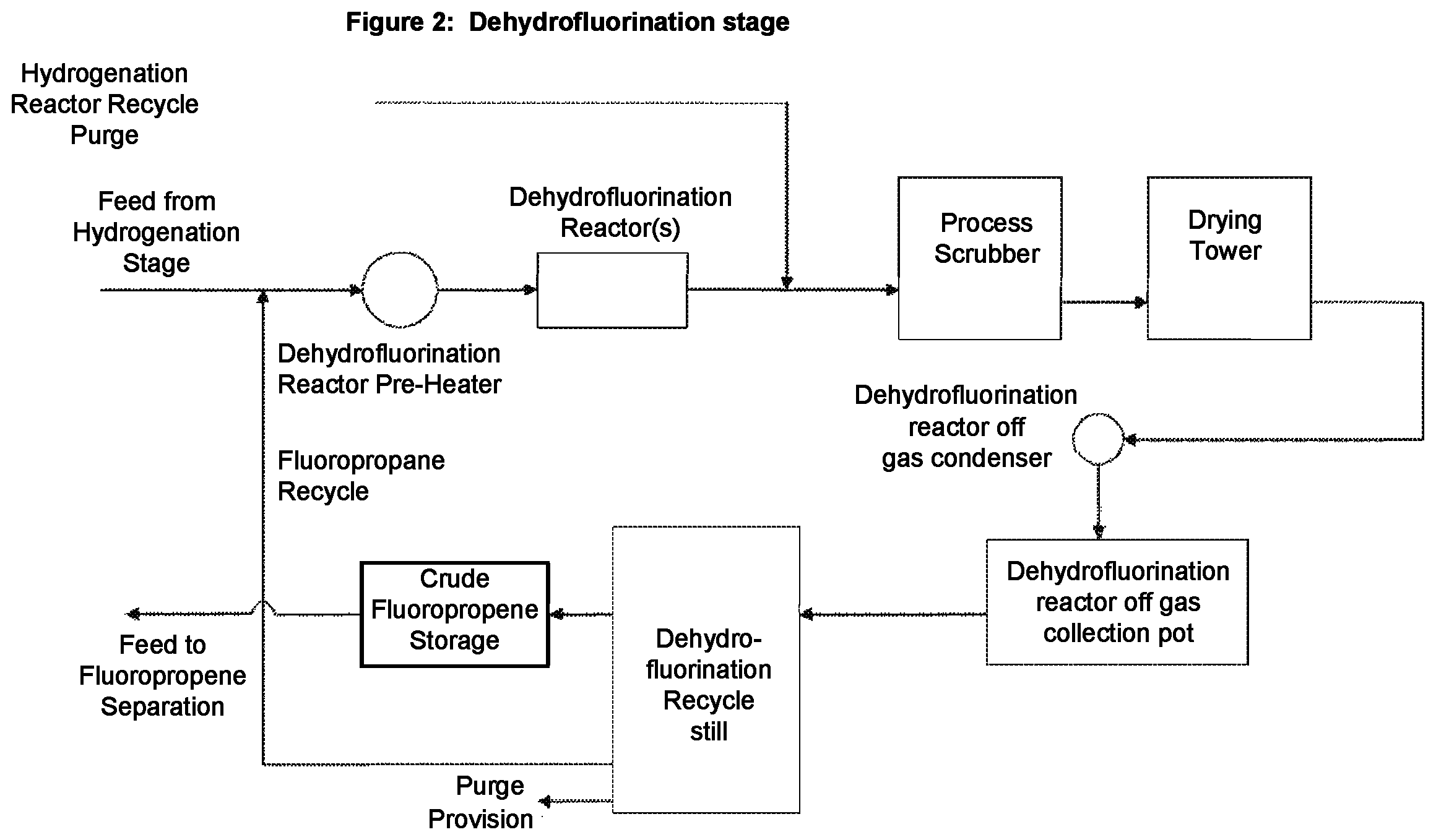 Patent US12157711 Figure 2 – Process for the preparation of 2,3,3,3-tetrafluoropropene