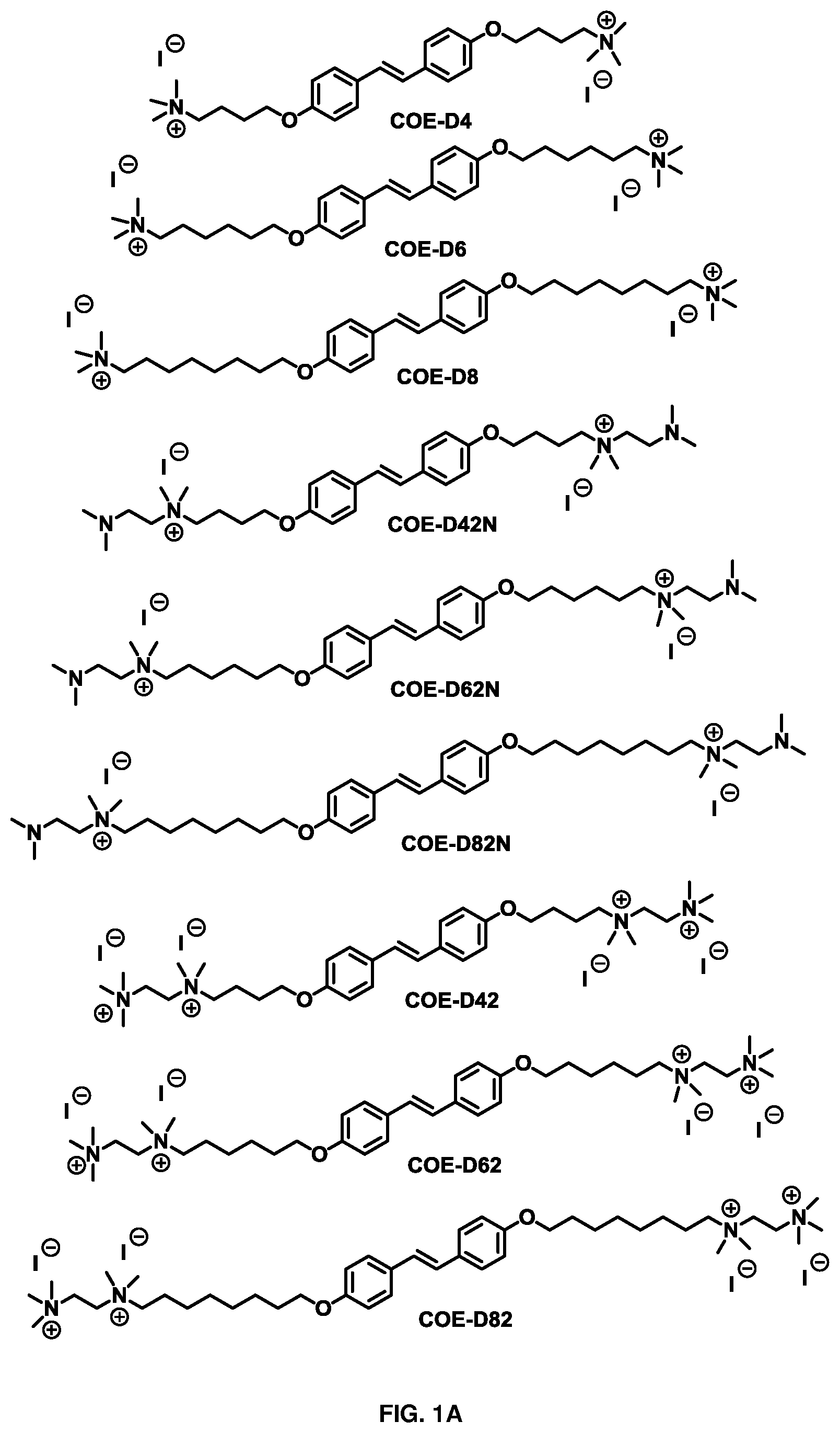 Patent US12157713 Figure 1 – Conjugated oligoelectrolytes as antimicrobial agents