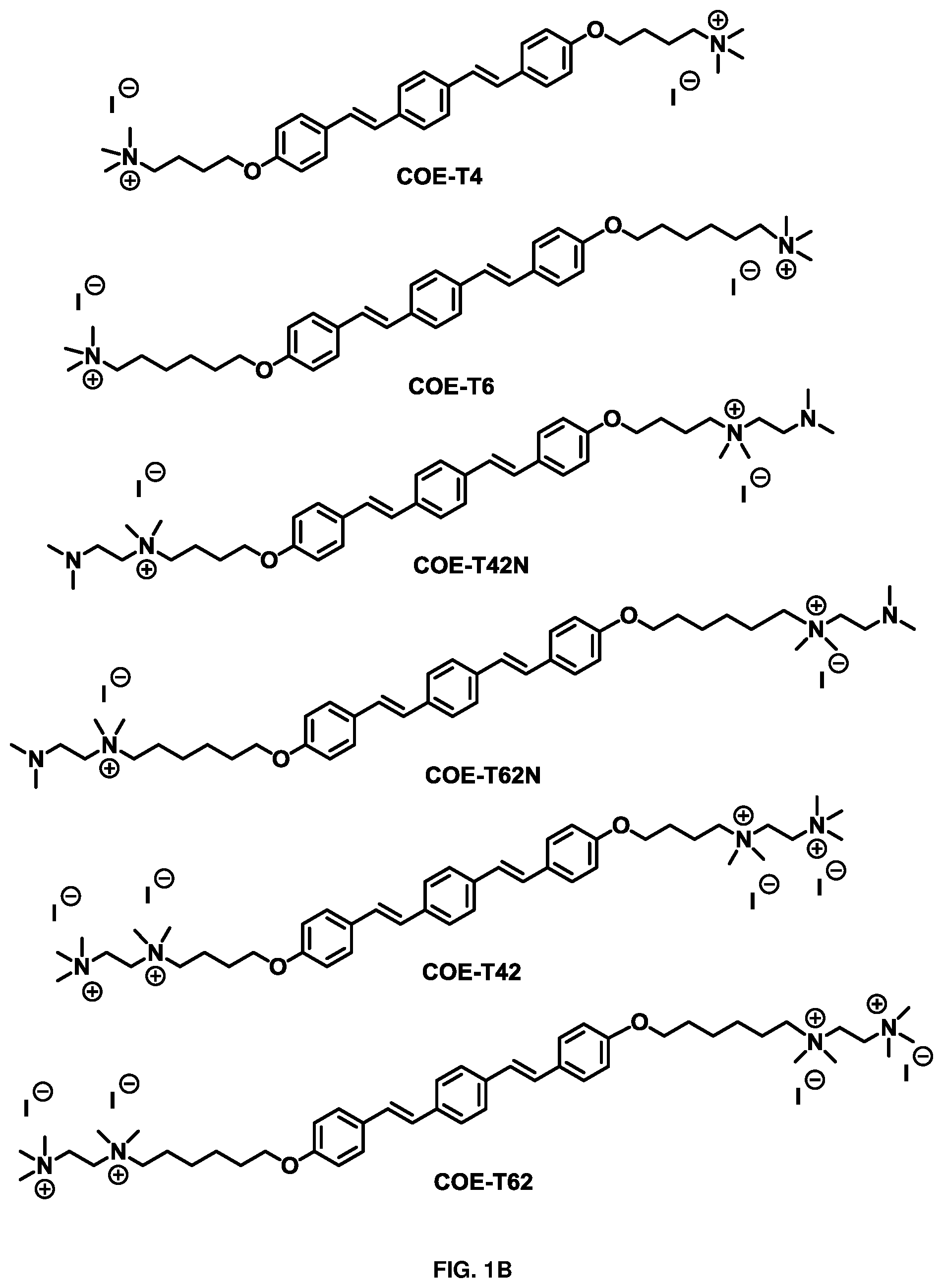 Patent US12157713 Figure 2 – Conjugated oligoelectrolytes as antimicrobial agents