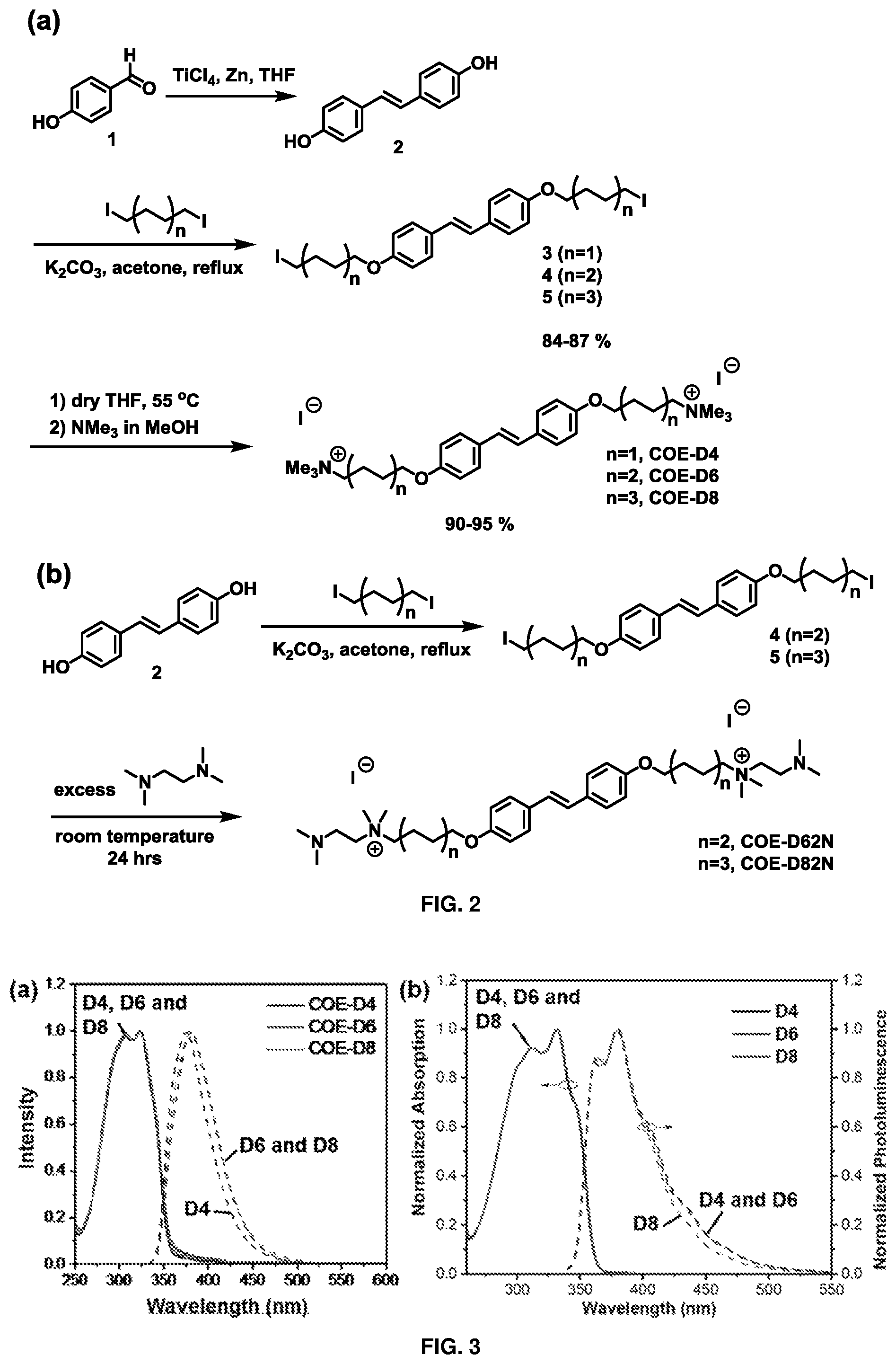 Patent US12157713 Figure 3 – Conjugated oligoelectrolytes as antimicrobial agents