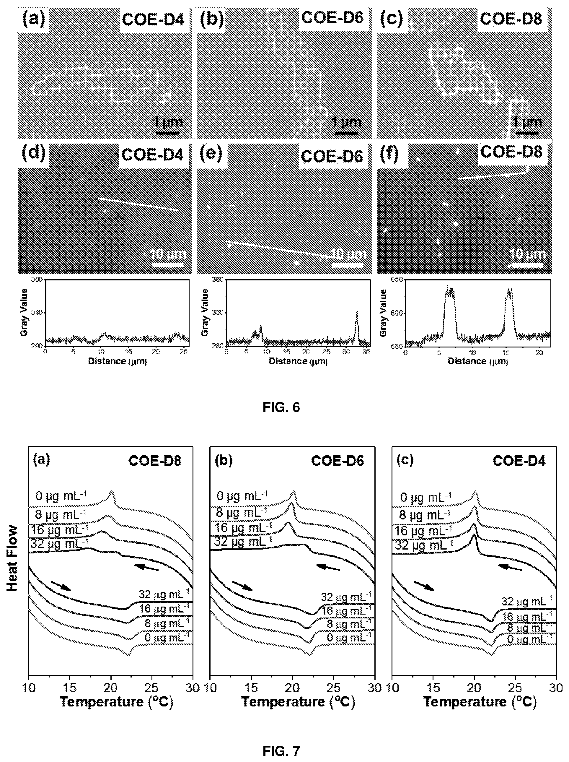 Patent US12157713 Figure 5 – Conjugated oligoelectrolytes as antimicrobial agents