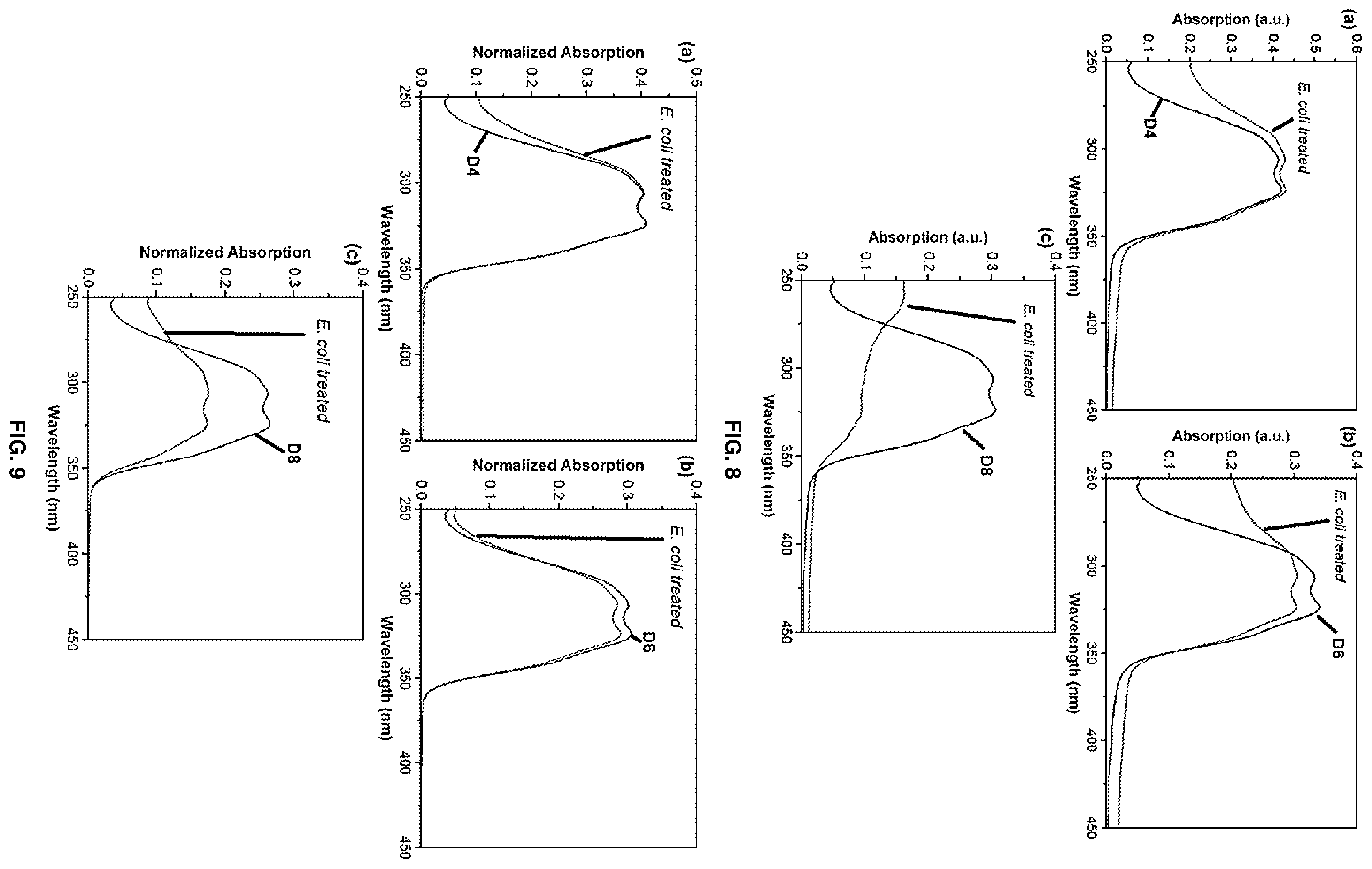 Patent US12157713 Figure 6 – Conjugated oligoelectrolytes as antimicrobial agents