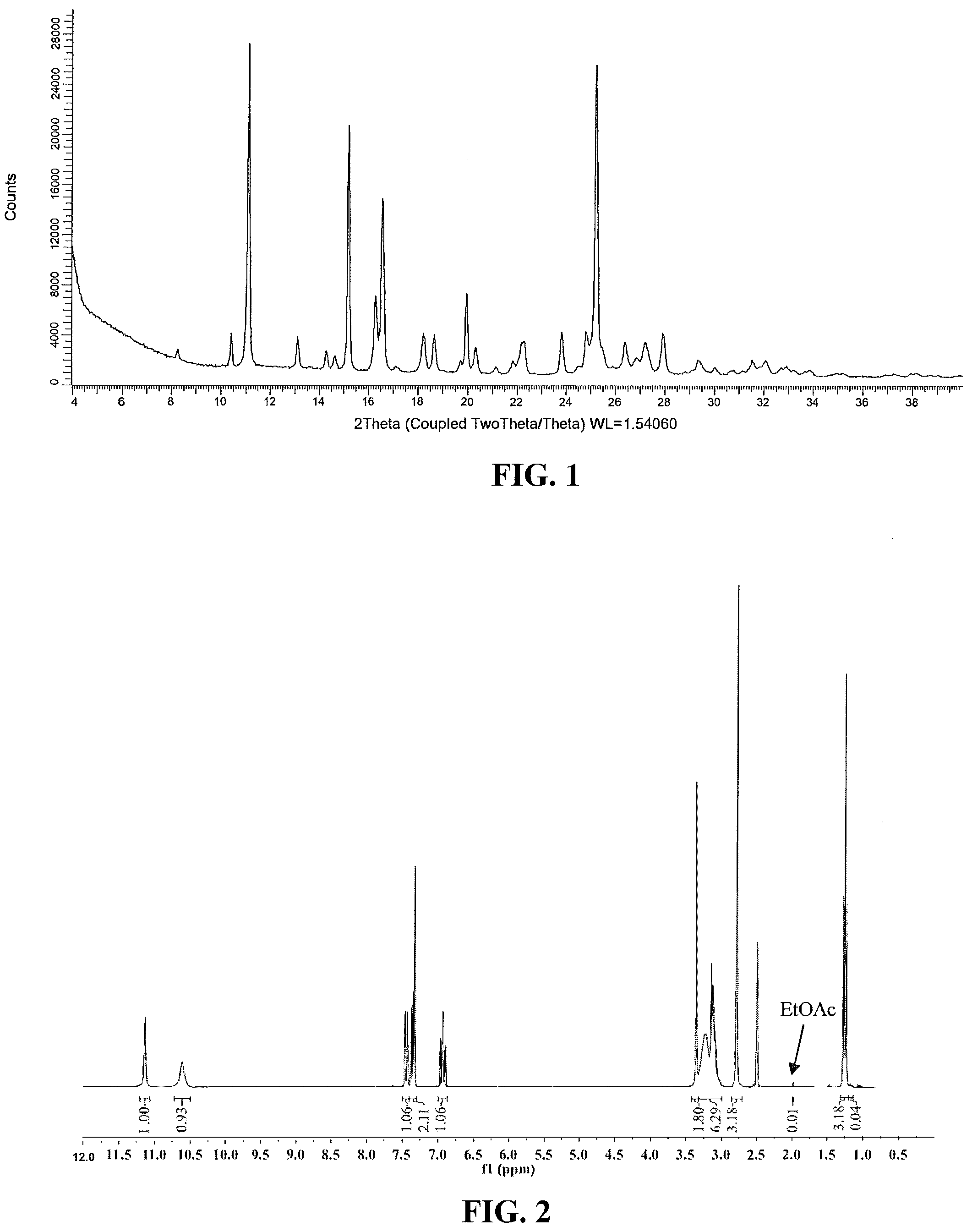 Patent US12157722 — Crystalline hydrochloride salts of N-ethyl-2-(5-fluoro-1H-indol-3-yl)-N-methylethan-1-amine — Figure 1