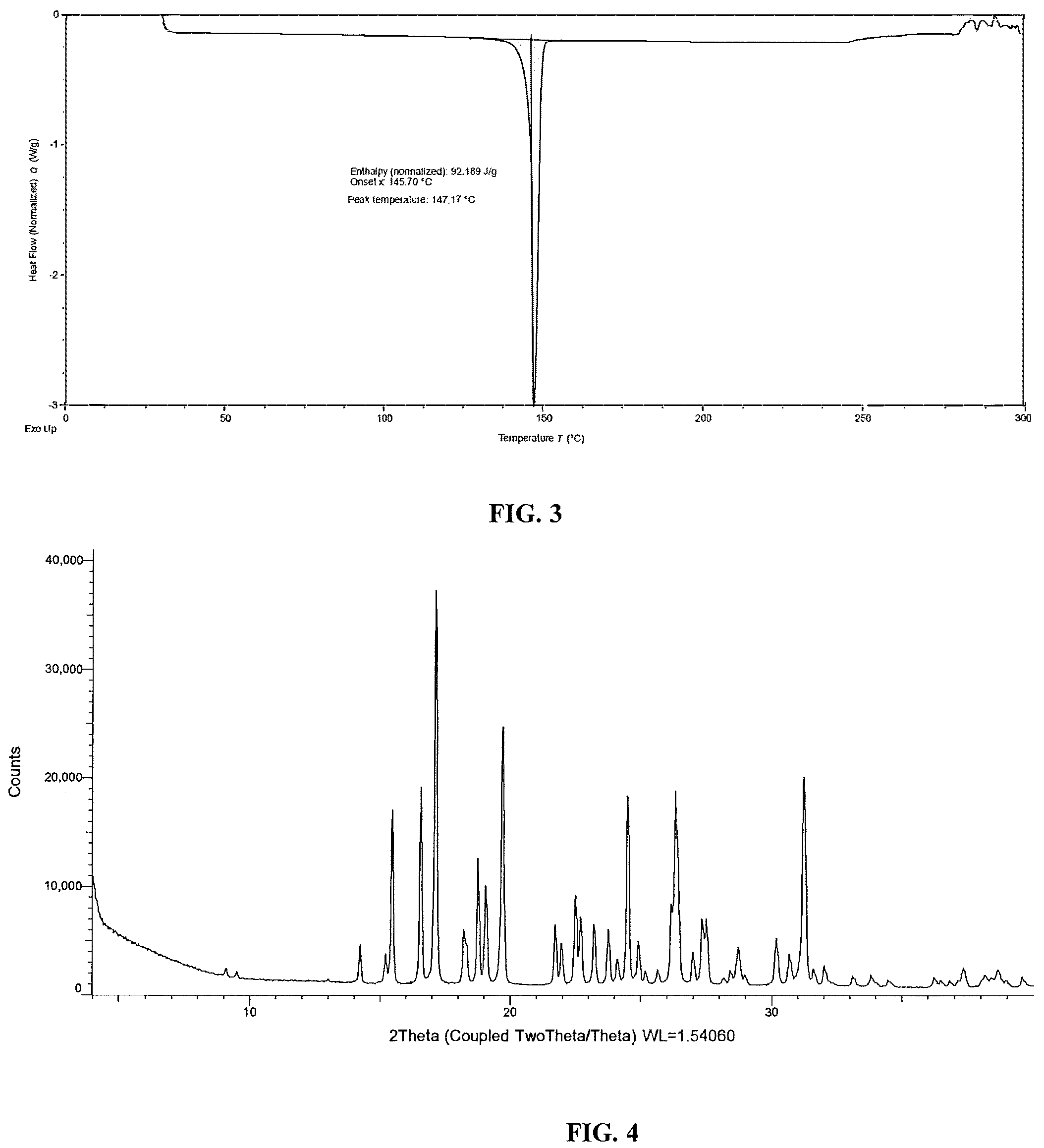 Patent US12157722 Figure 2 – Crystalline hydrochloride salts of N-ethyl-2-(5-fluoro-1H-indol-3-yl)-N-methylethan-1-amine
