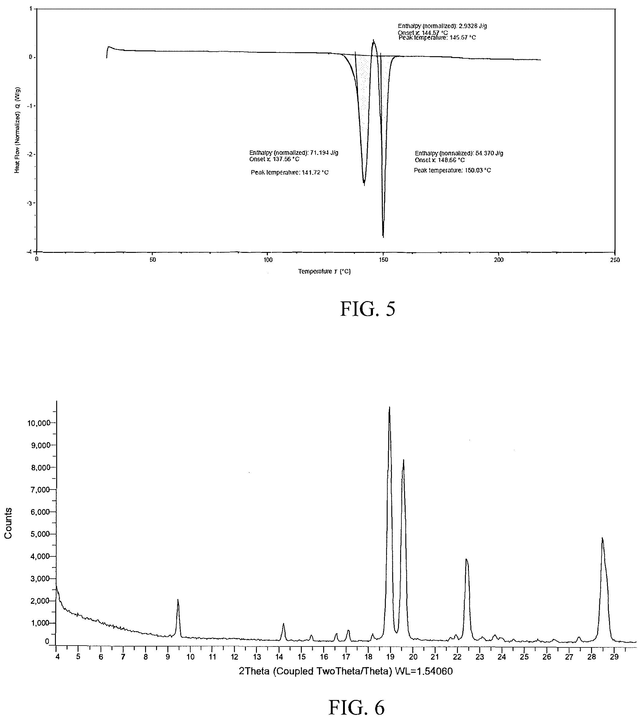 Patent US12157722 Figure 3 – Crystalline hydrochloride salts of N-ethyl-2-(5-fluoro-1H-indol-3-yl)-N-methylethan-1-amine