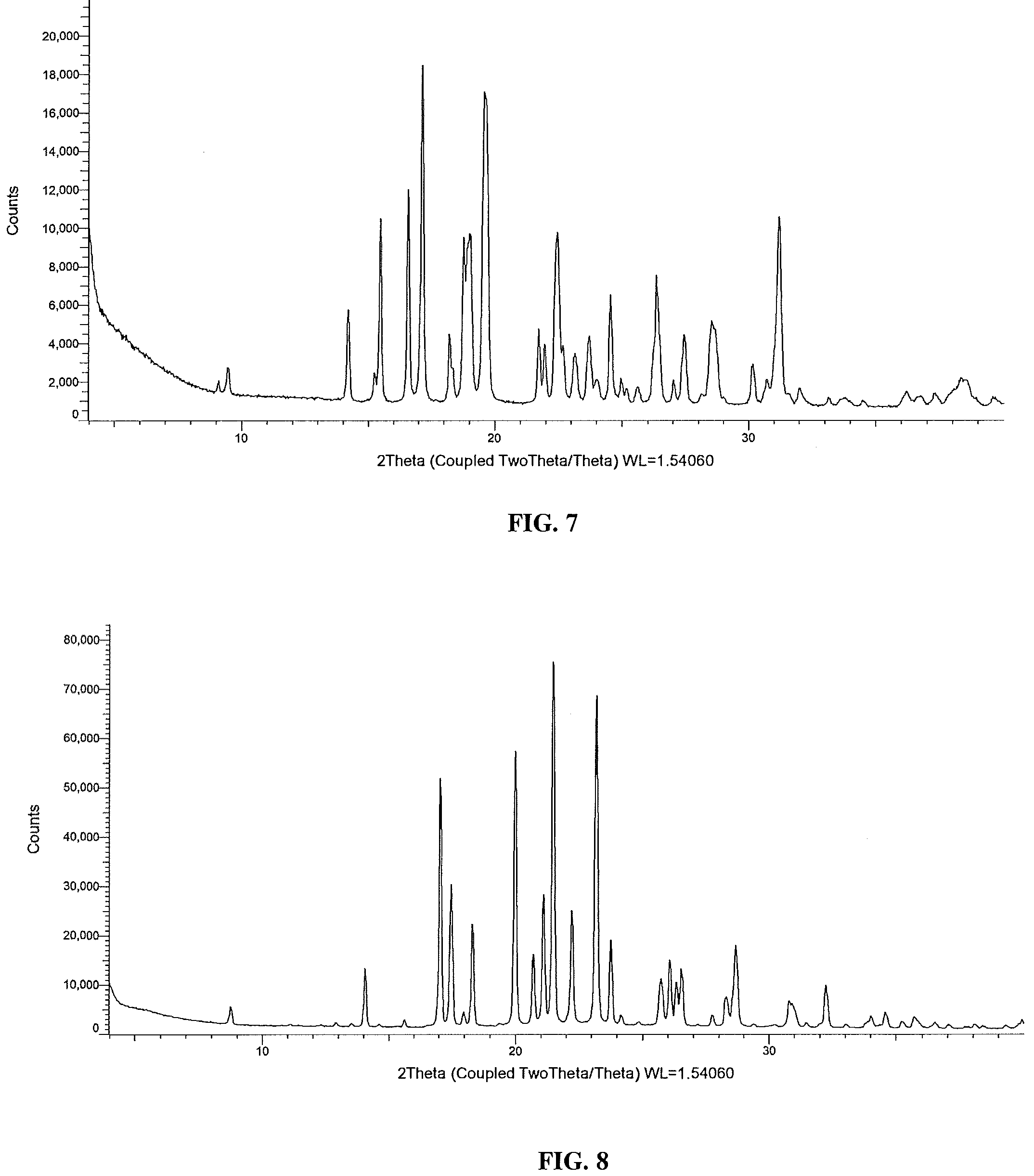 Patent US12157722 Figure 4 – Crystalline hydrochloride salts of N-ethyl-2-(5-fluoro-1H-indol-3-yl)-N-methylethan-1-amine