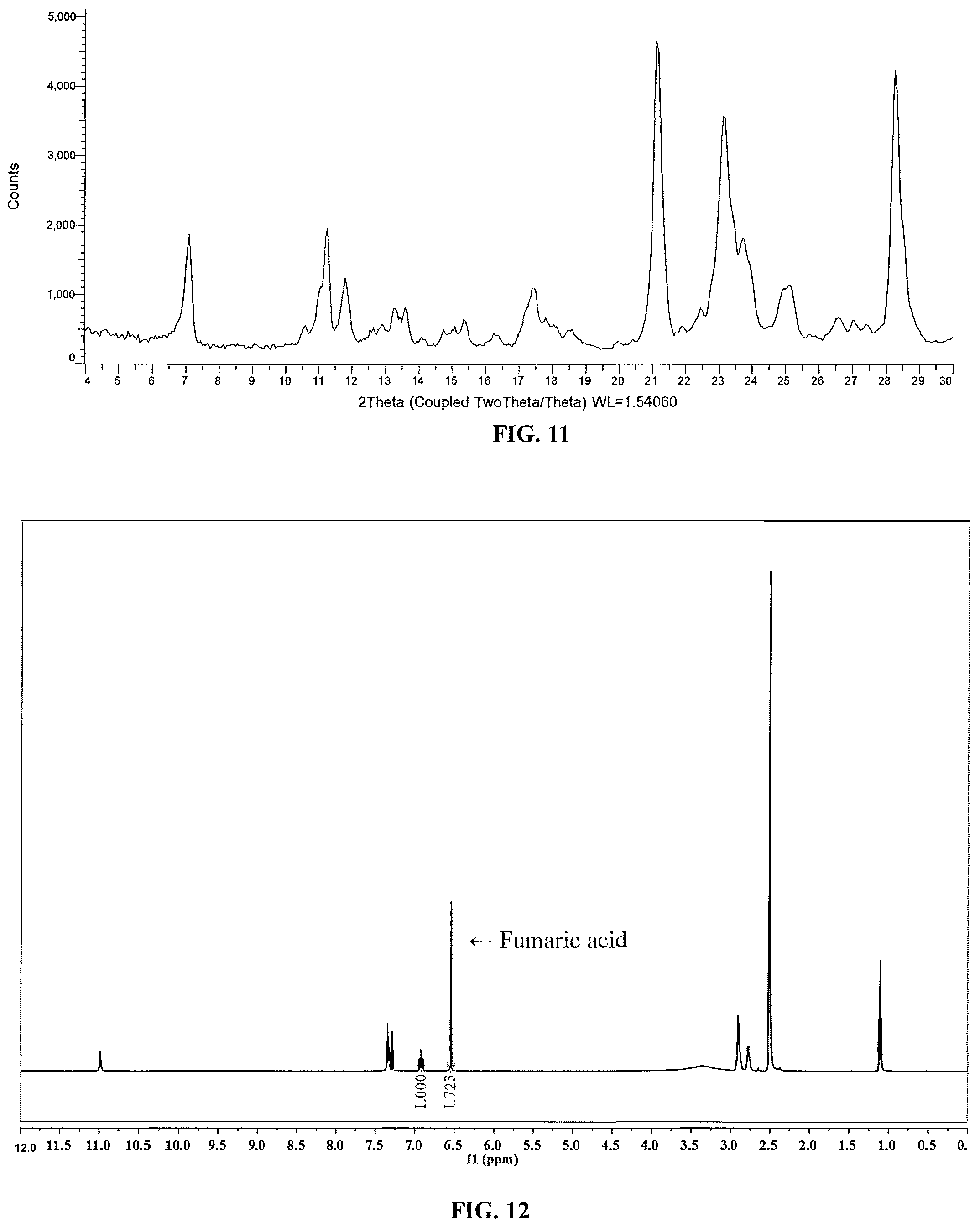 Patent US12157722 Figure 6 – Crystalline hydrochloride salts of N-ethyl-2-(5-fluoro-1H-indol-3-yl)-N-methylethan-1-amine