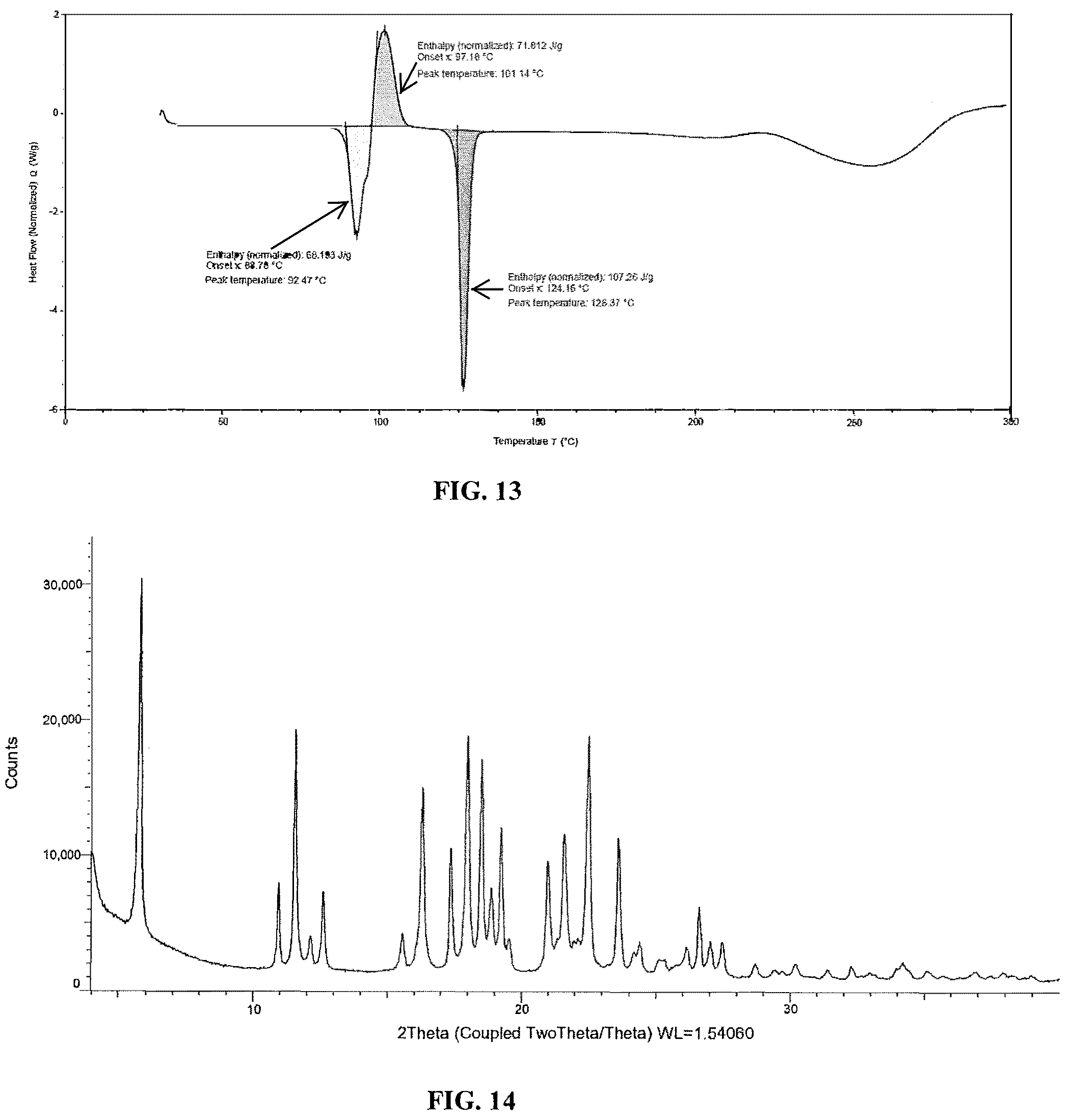 Patent US12157722 Figure 7 – Crystalline hydrochloride salts of N-ethyl-2-(5-fluoro-1H-indol-3-yl)-N-methylethan-1-amine