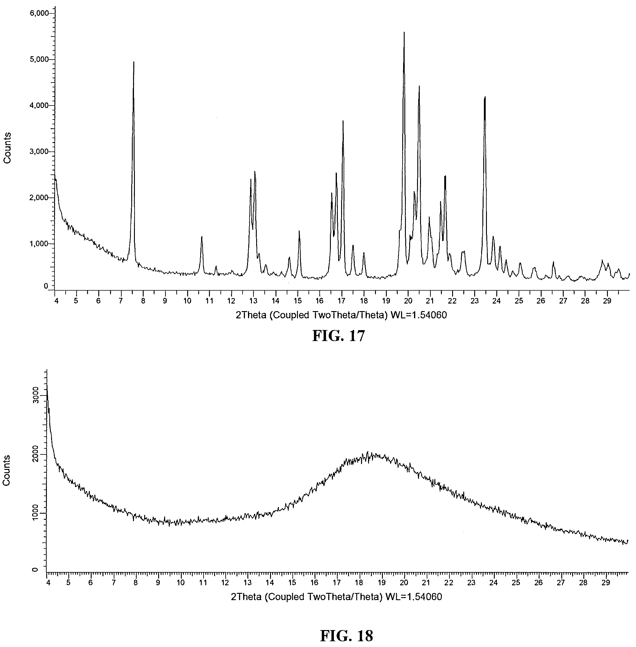 Patent US12157722 Figure 9 – Crystalline hydrochloride salts of N-ethyl-2-(5-fluoro-1H-indol-3-yl)-N-methylethan-1-amine