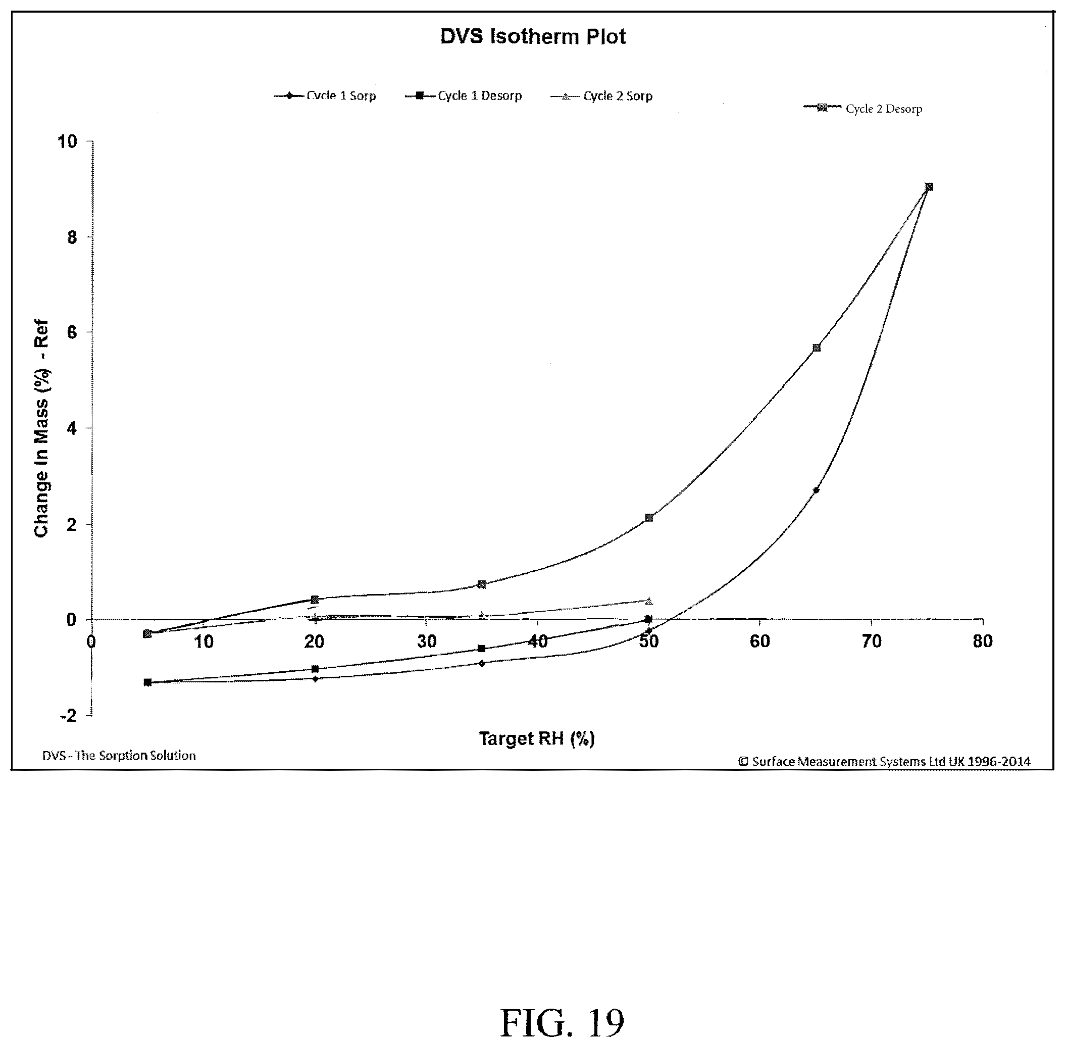 Patent US12157722 Figure 10 – Crystalline hydrochloride salts of N-ethyl-2-(5-fluoro-1H-indol-3-yl)-N-methylethan-1-amine