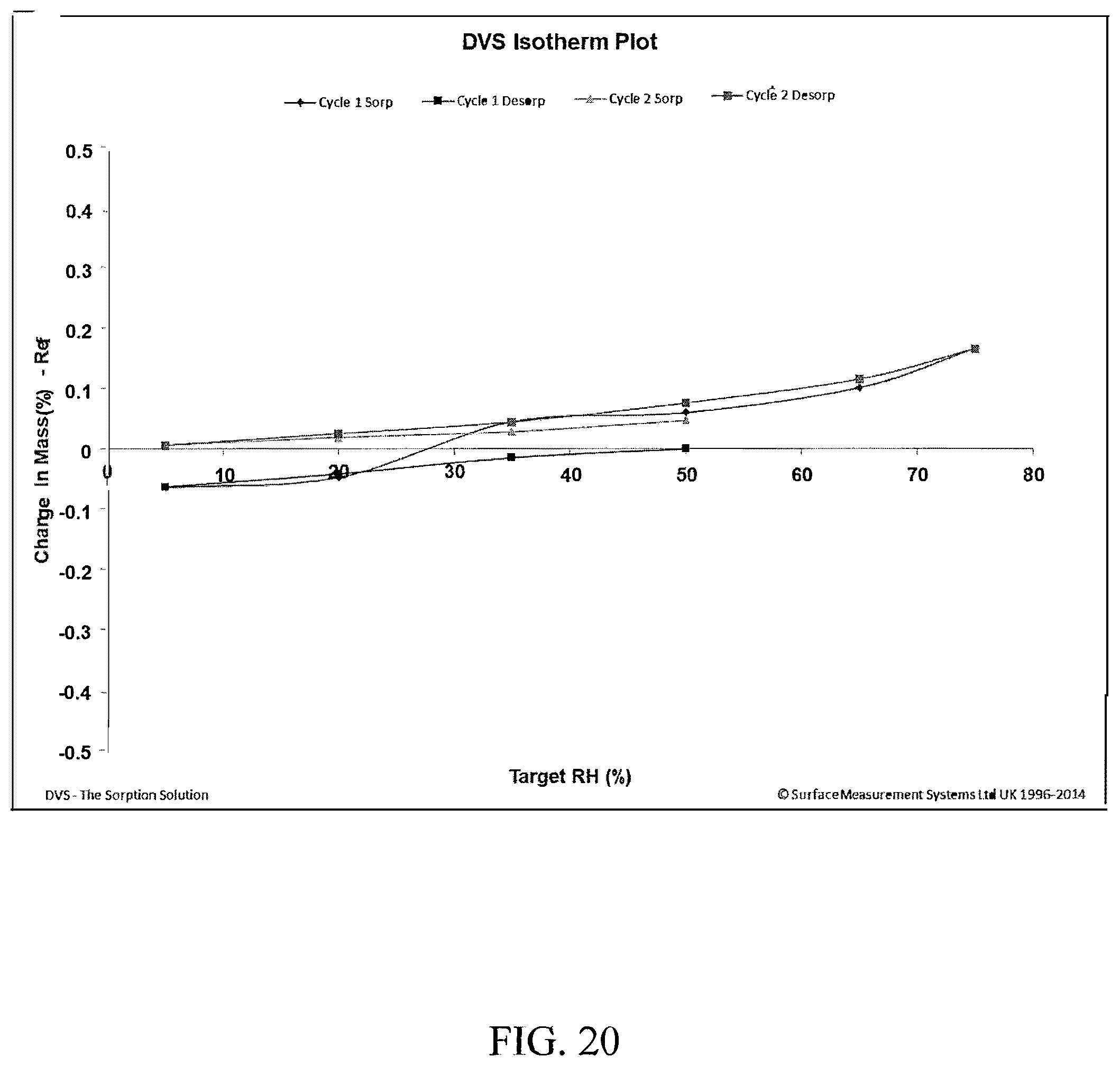 Patent US12157722 Figure 11 – Crystalline hydrochloride salts of N-ethyl-2-(5-fluoro-1H-indol-3-yl)-N-methylethan-1-amine