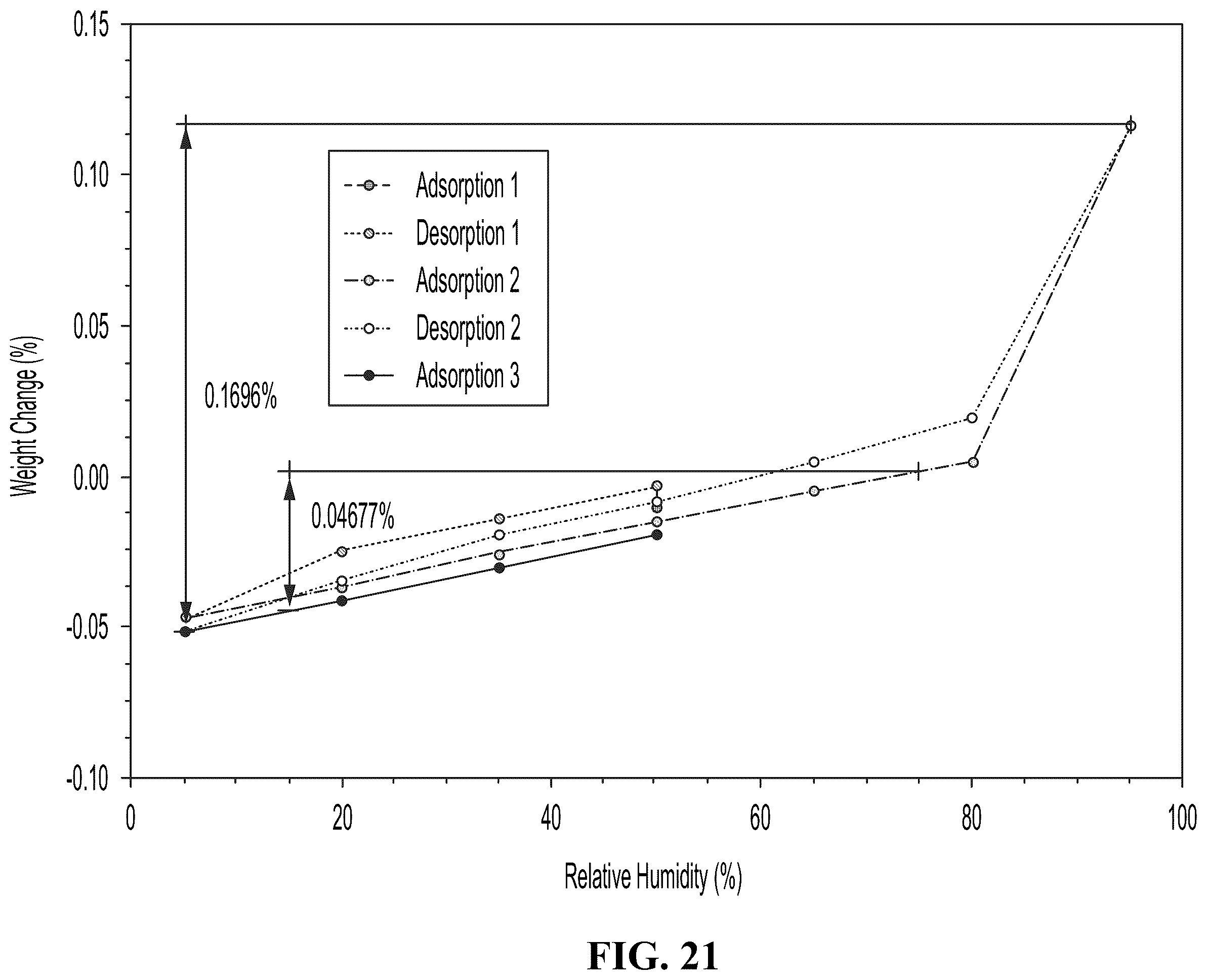 Patent US12157722 Figure 12 – Crystalline hydrochloride salts of N-ethyl-2-(5-fluoro-1H-indol-3-yl)-N-methylethan-1-amine