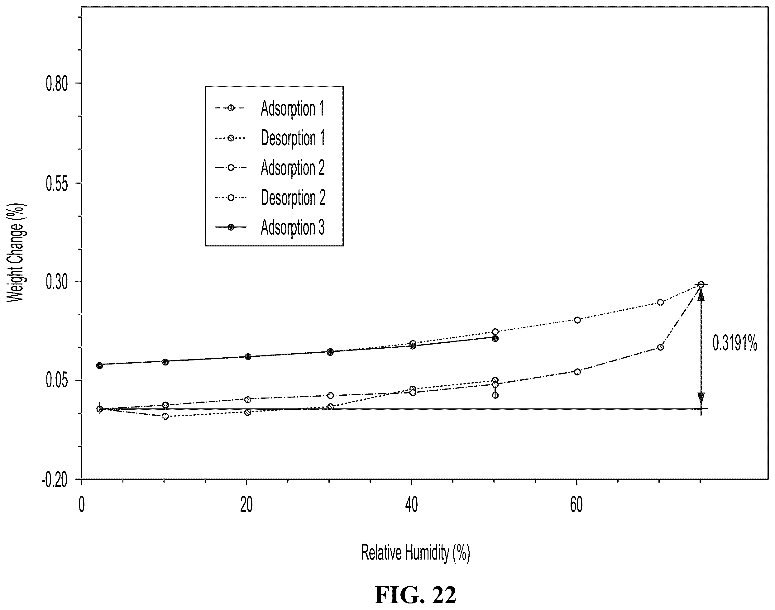 Patent US12157722 Figure 13 – Crystalline hydrochloride salts of N-ethyl-2-(5-fluoro-1H-indol-3-yl)-N-methylethan-1-amine