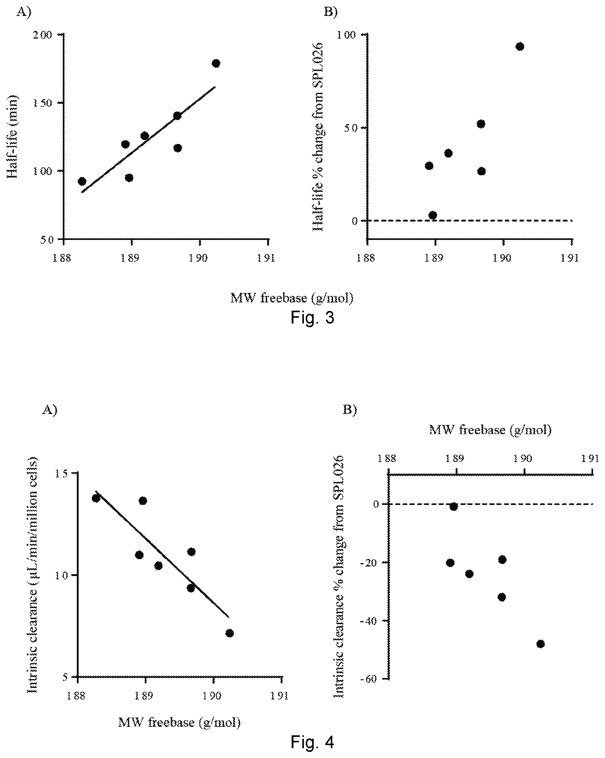 Patent US12157723 Figure 2 – Compounds