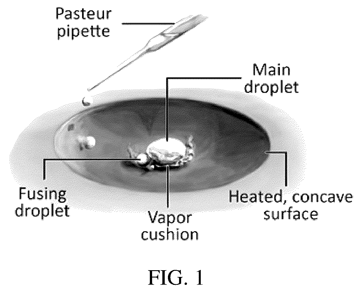 Patent US12157725 Figure 1 – Conducting reactions in Leidenfrost-levitated droplets