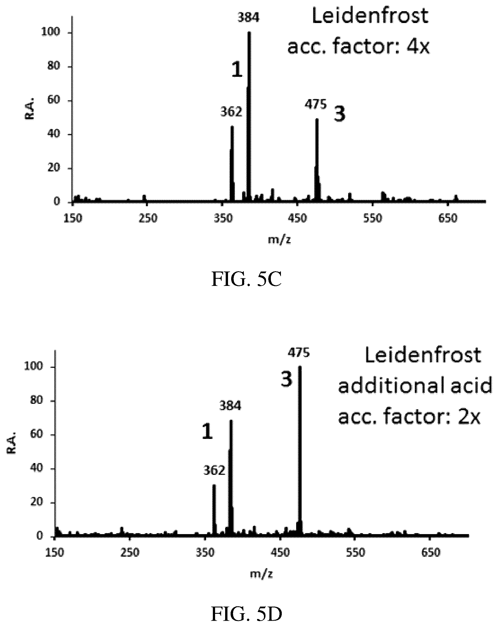 Patent US12157725 Figure 8 – Conducting reactions in Leidenfrost-levitated droplets