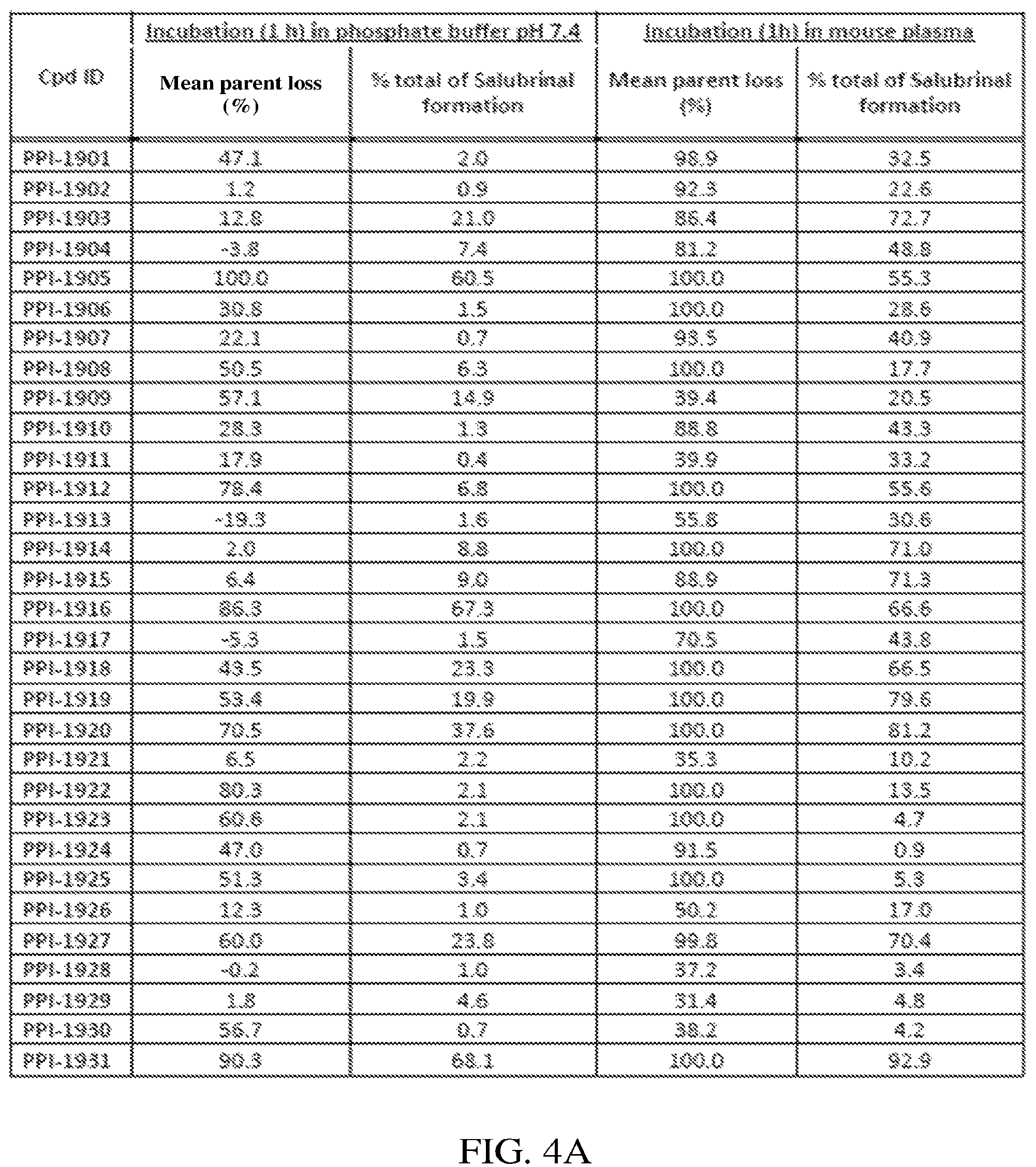 Patent US12157728 Figure 4 – Targeting of endoplasmic reticulum dysfunction and protein folding stress to treat neurological conditions