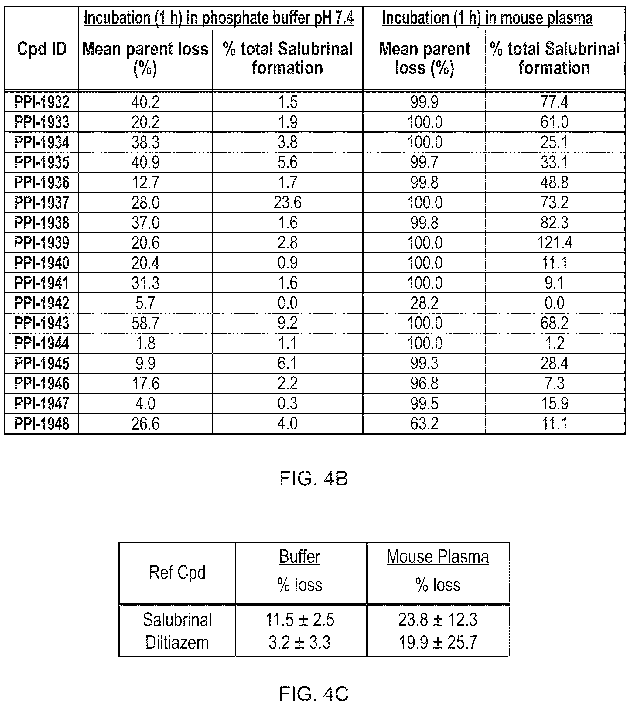Patent US12157728 Figure 5 – Targeting of endoplasmic reticulum dysfunction and protein folding stress to treat neurological conditions