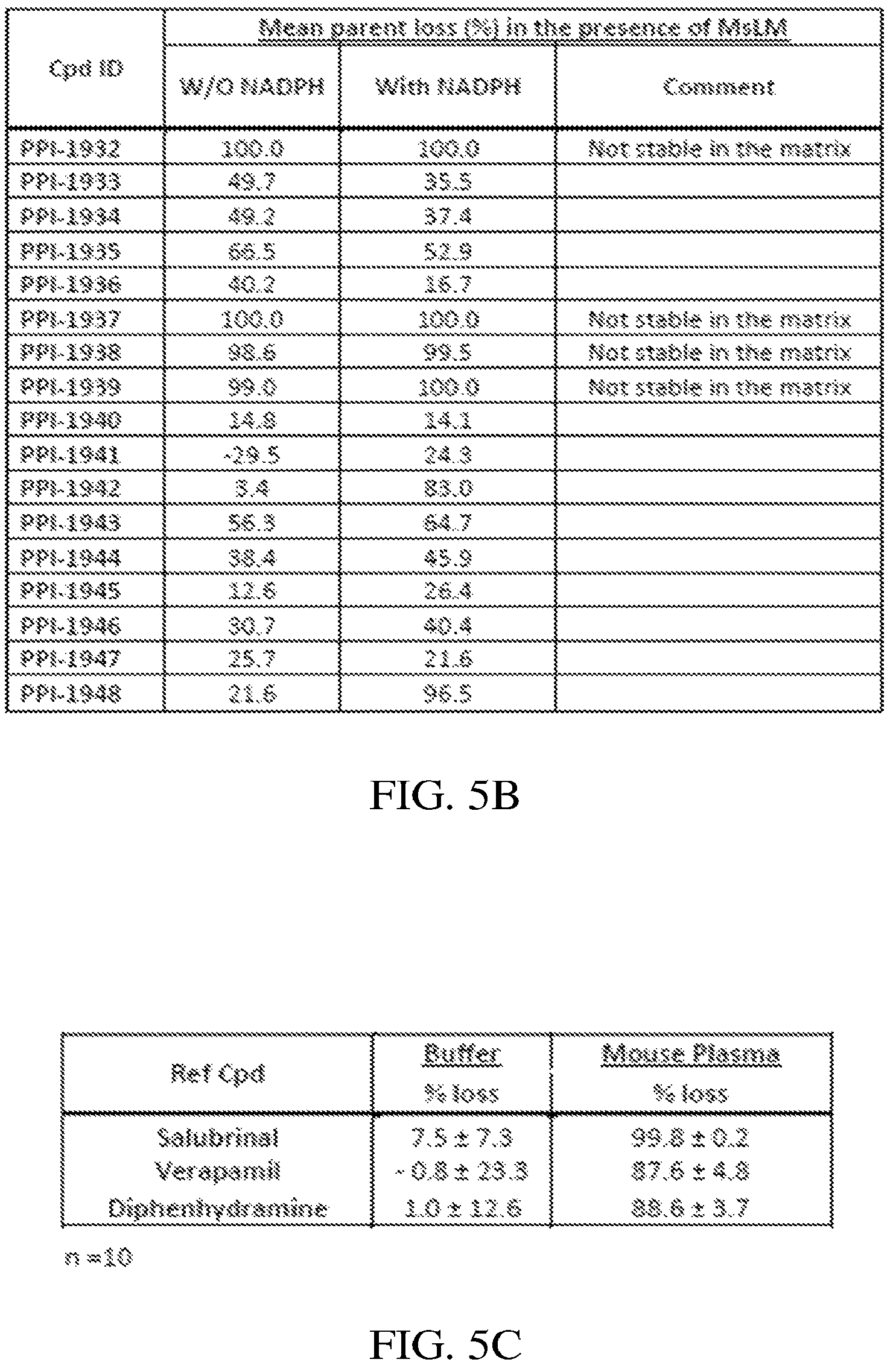 Patent US12157728 Figure 7 – Targeting of endoplasmic reticulum dysfunction and protein folding stress to treat neurological conditions