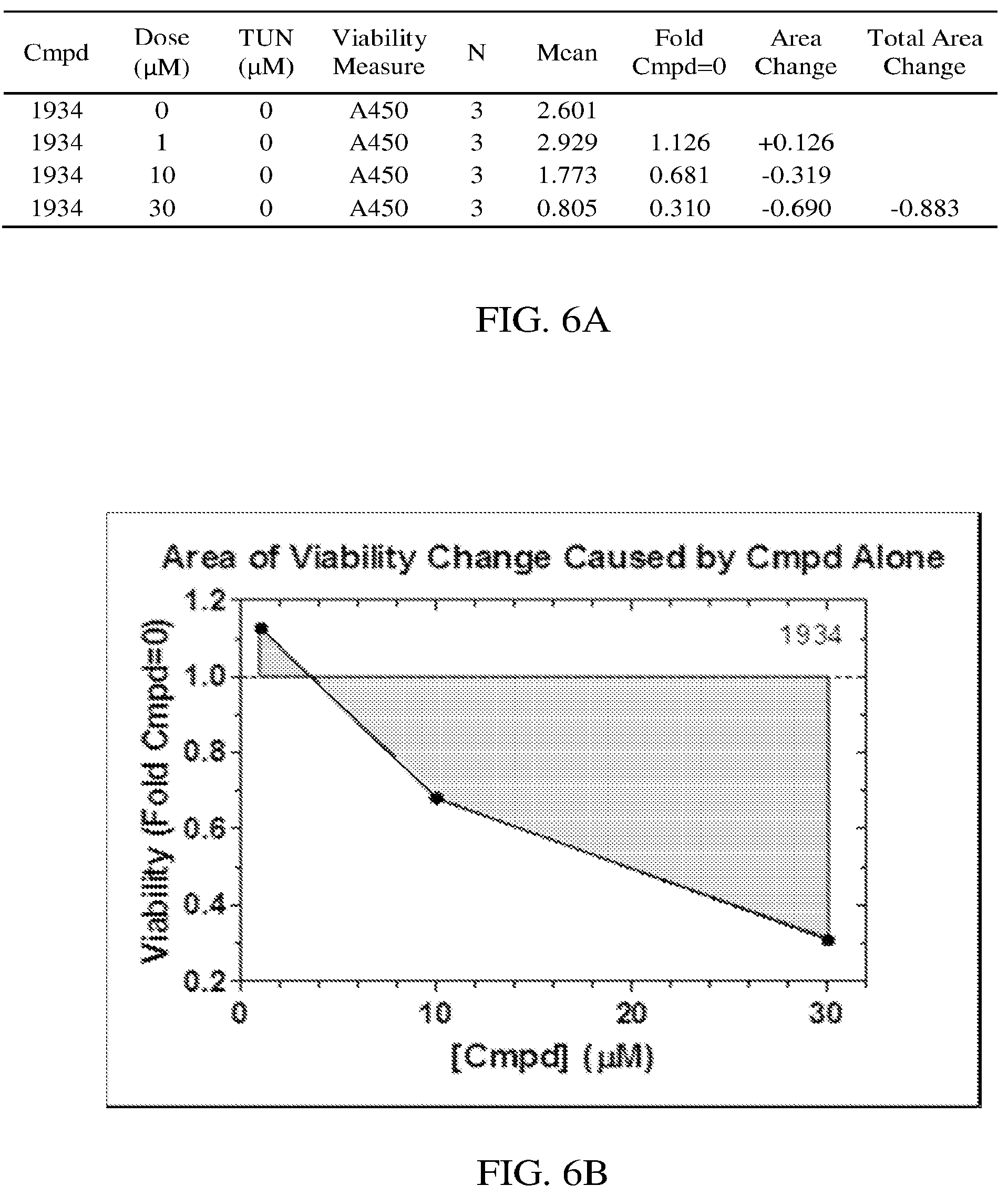 Patent US12157728 Figure 8 – Targeting of endoplasmic reticulum dysfunction and protein folding stress to treat neurological conditions