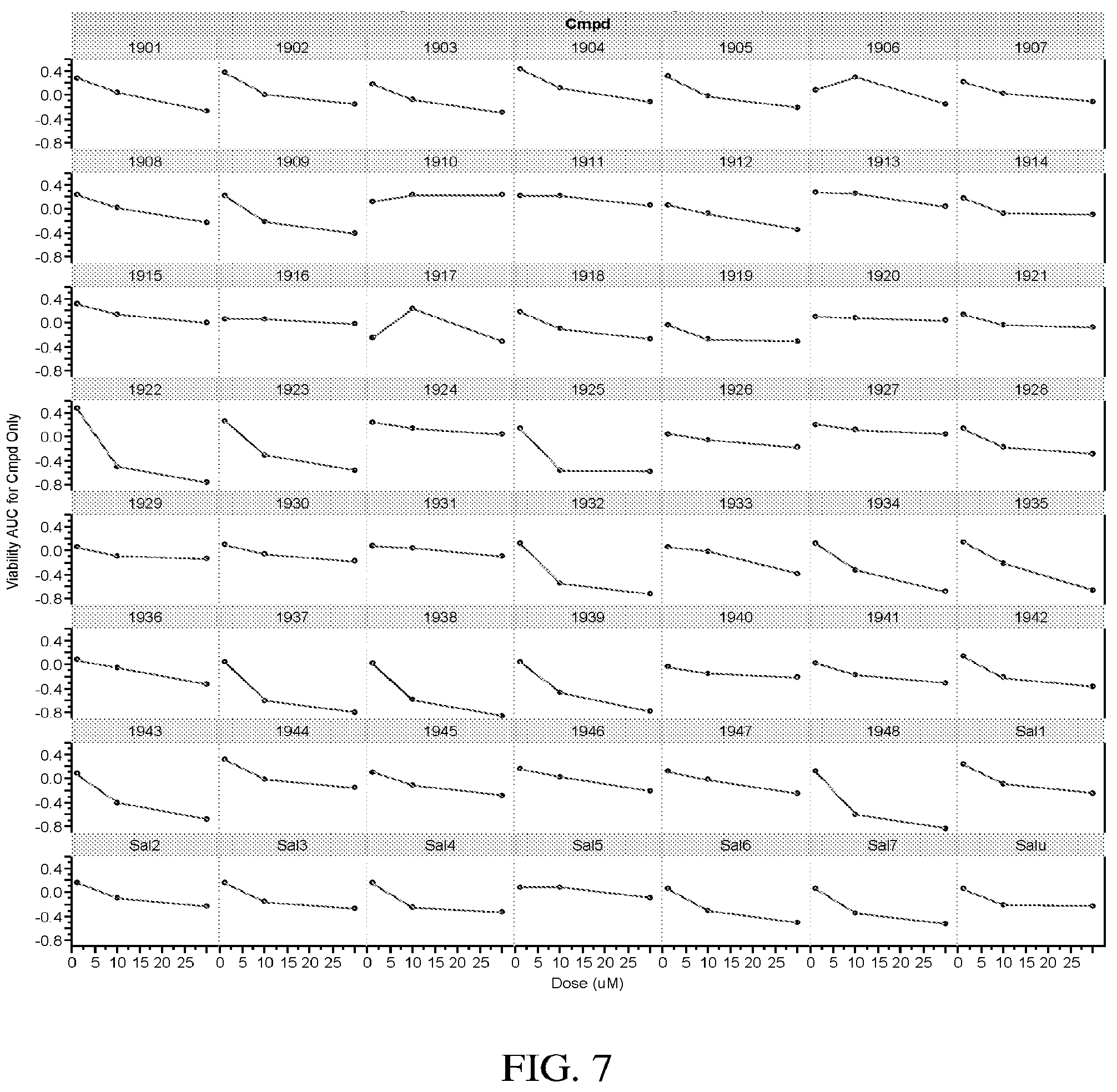 Patent US12157728 Figure 9 – Targeting of endoplasmic reticulum dysfunction and protein folding stress to treat neurological conditions