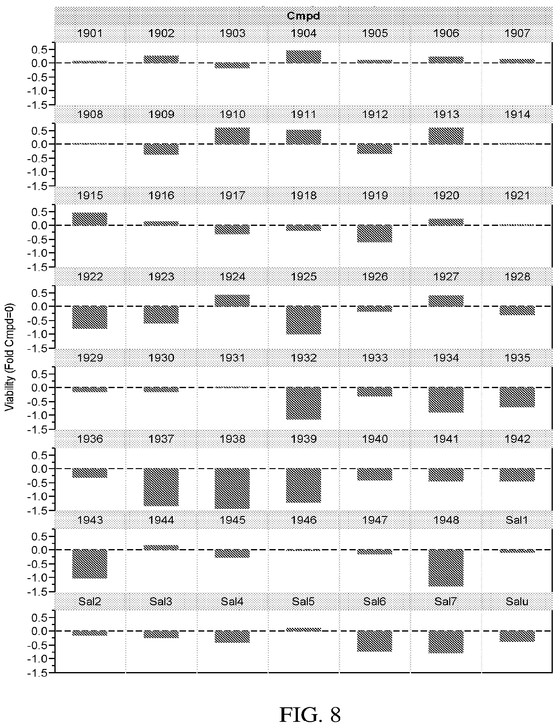 Patent US12157728 Figure 10 – Targeting of endoplasmic reticulum dysfunction and protein folding stress to treat neurological conditions