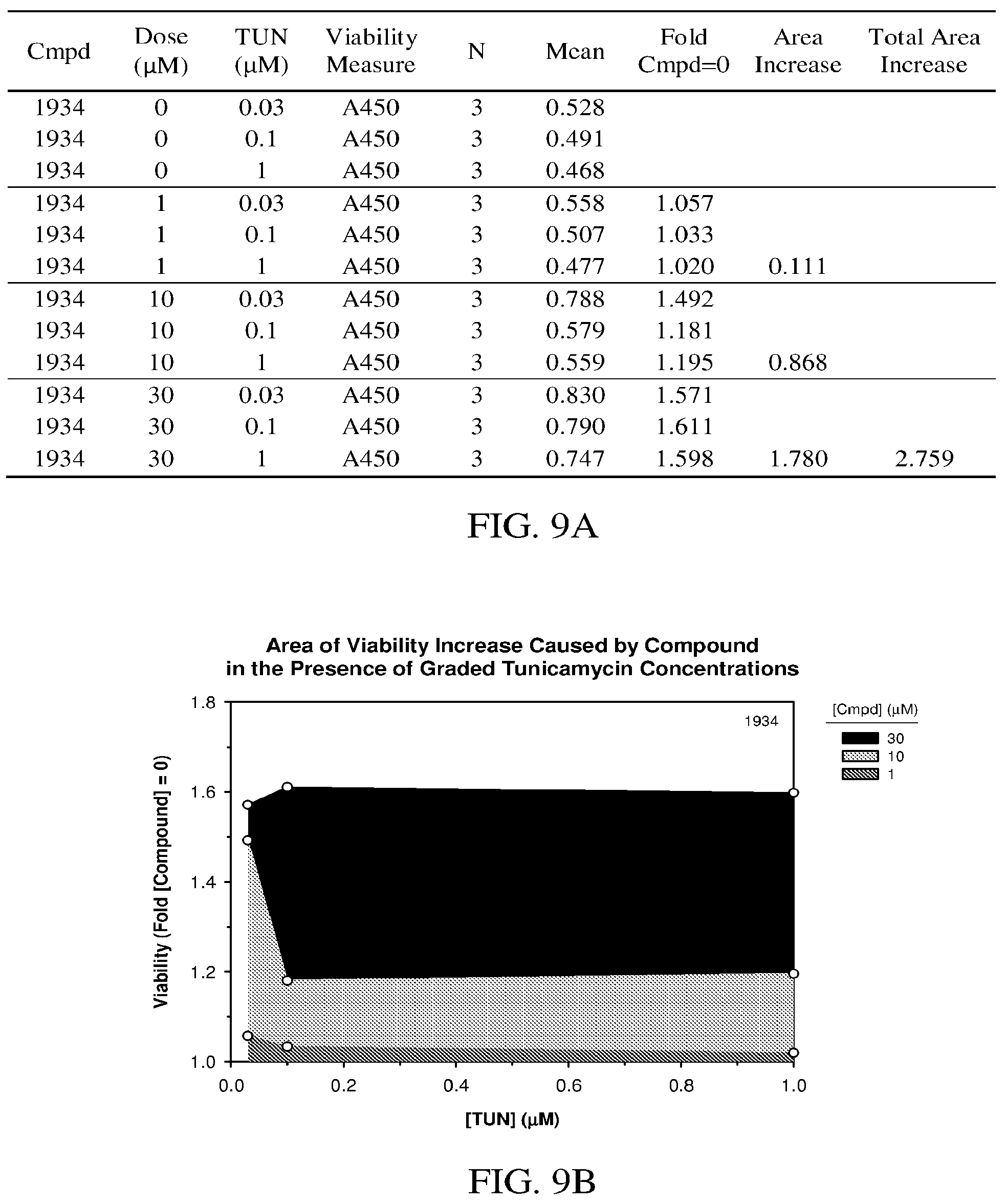 Patent US12157728 Figure 11 – Targeting of endoplasmic reticulum dysfunction and protein folding stress to treat neurological conditions