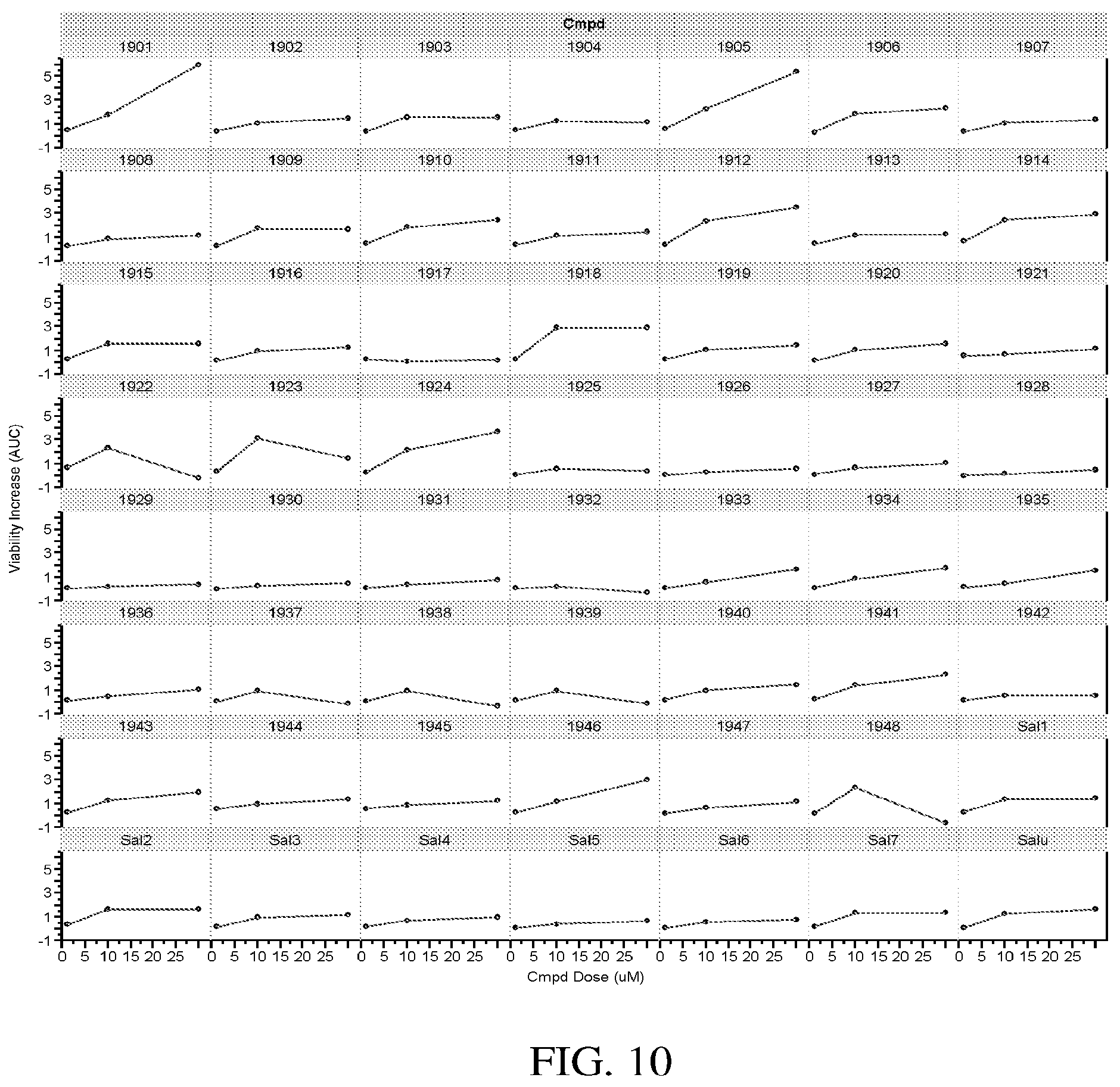Patent US12157728 Figure 12 – Targeting of endoplasmic reticulum dysfunction and protein folding stress to treat neurological conditions