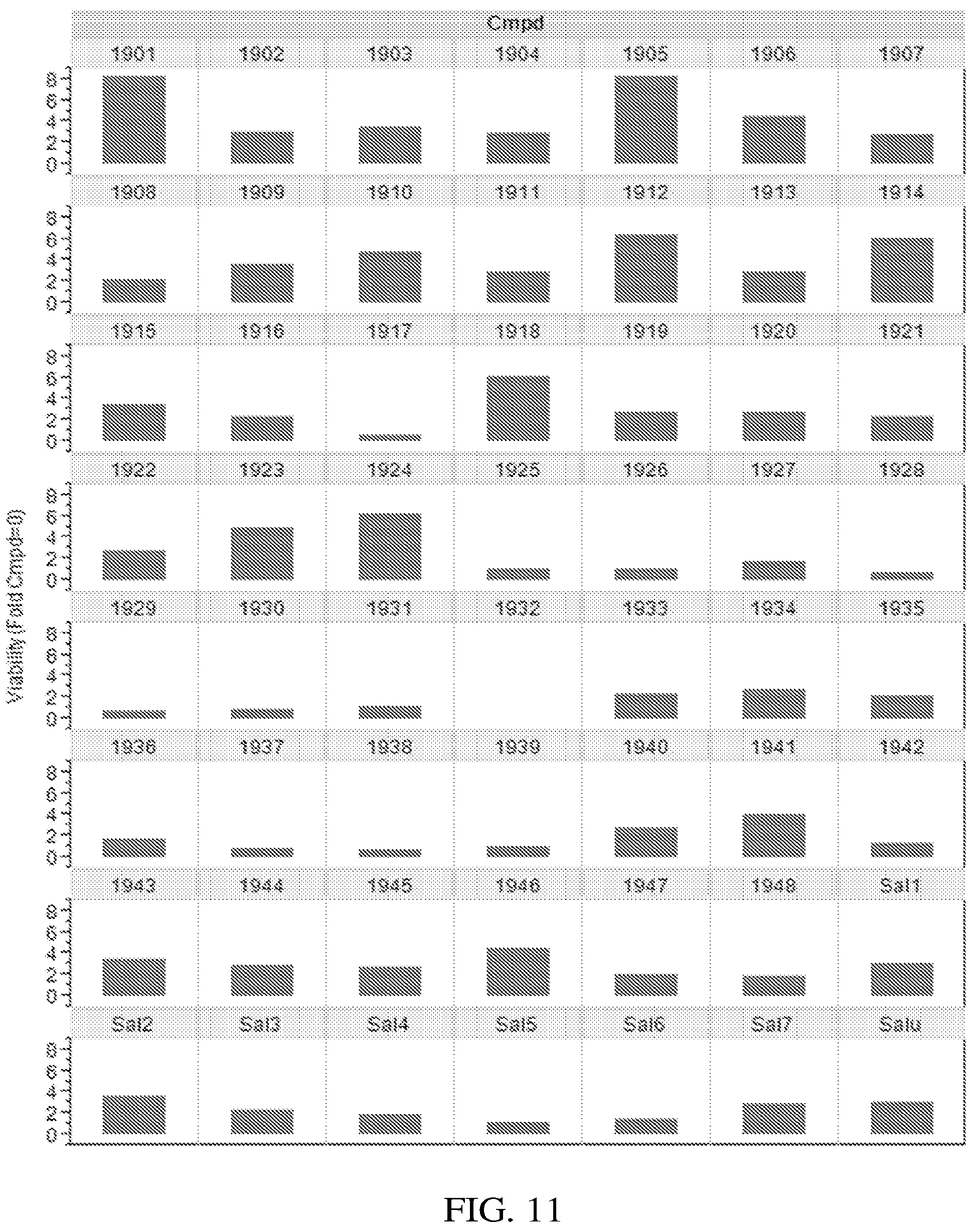 Patent US12157728 Figure 13 – Targeting of endoplasmic reticulum dysfunction and protein folding stress to treat neurological conditions