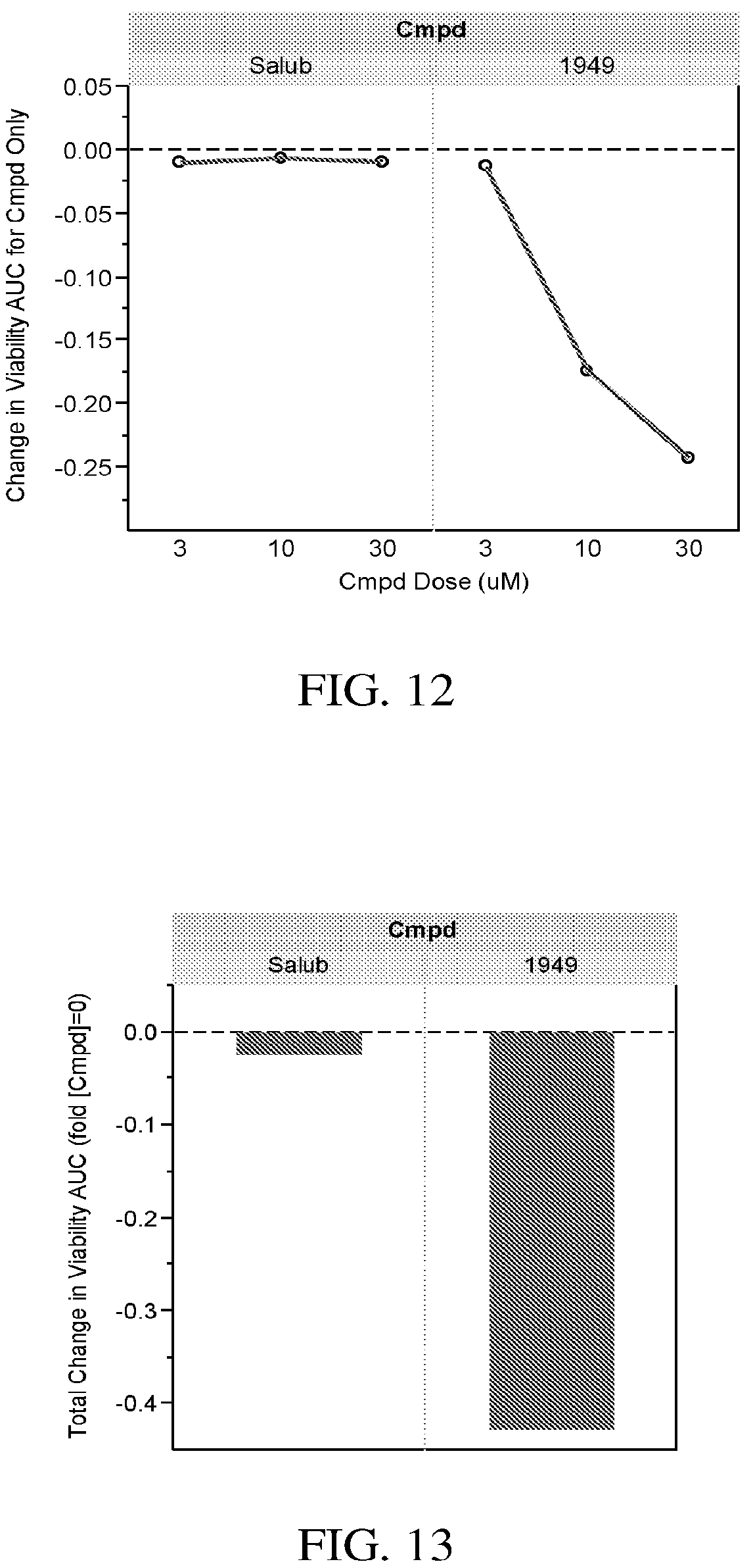 Patent US12157728 Figure 14 – Targeting of endoplasmic reticulum dysfunction and protein folding stress to treat neurological conditions