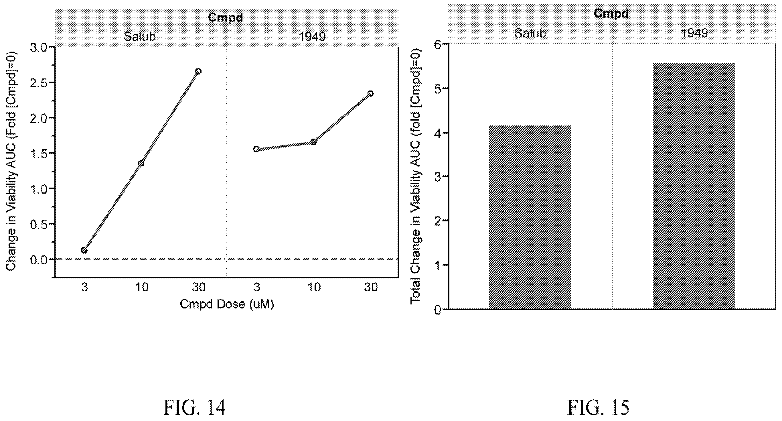 Patent US12157728 Figure 15 – Targeting of endoplasmic reticulum dysfunction and protein folding stress to treat neurological conditions