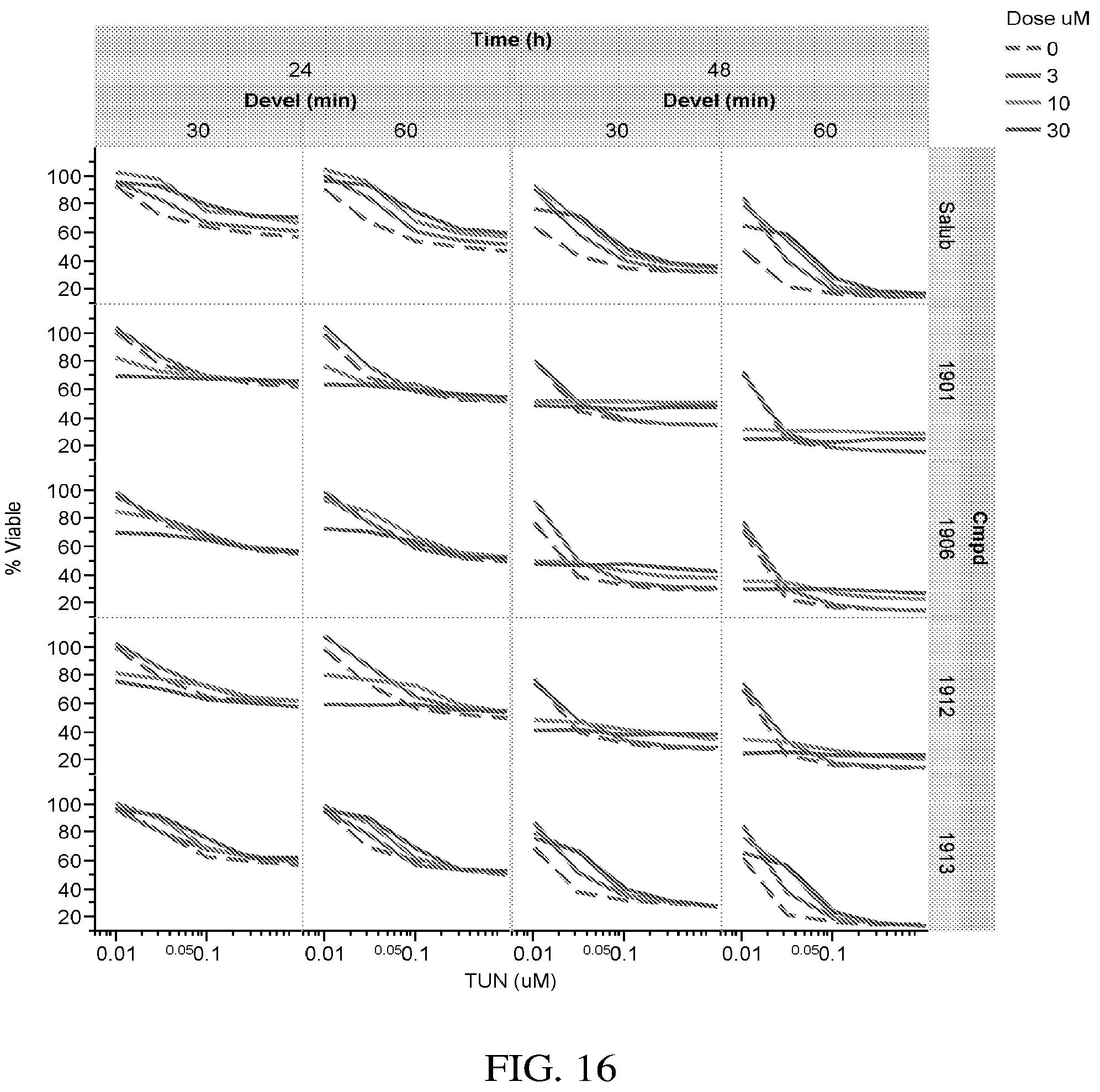 Patent US12157728 Figure 16 – Targeting of endoplasmic reticulum dysfunction and protein folding stress to treat neurological conditions