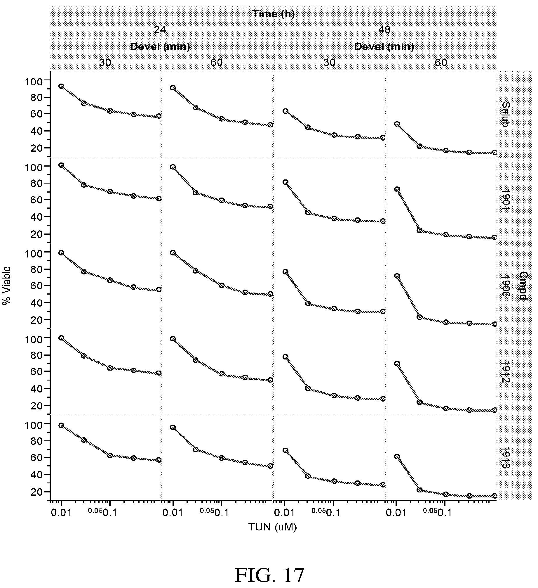 Patent US12157728 Figure 17 – Targeting of endoplasmic reticulum dysfunction and protein folding stress to treat neurological conditions