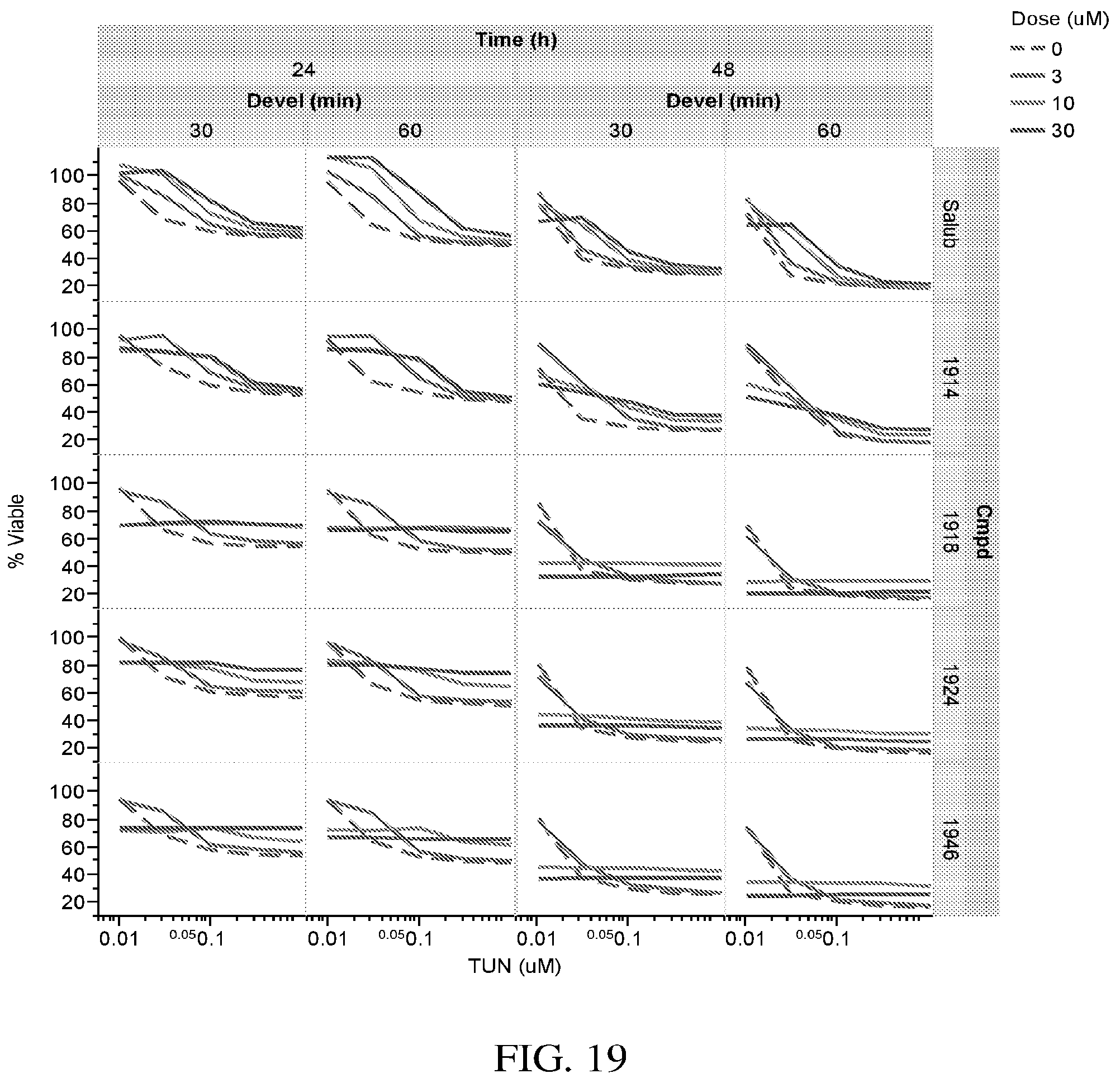 Patent US12157728 Figure 19 – Targeting of endoplasmic reticulum dysfunction and protein folding stress to treat neurological conditions