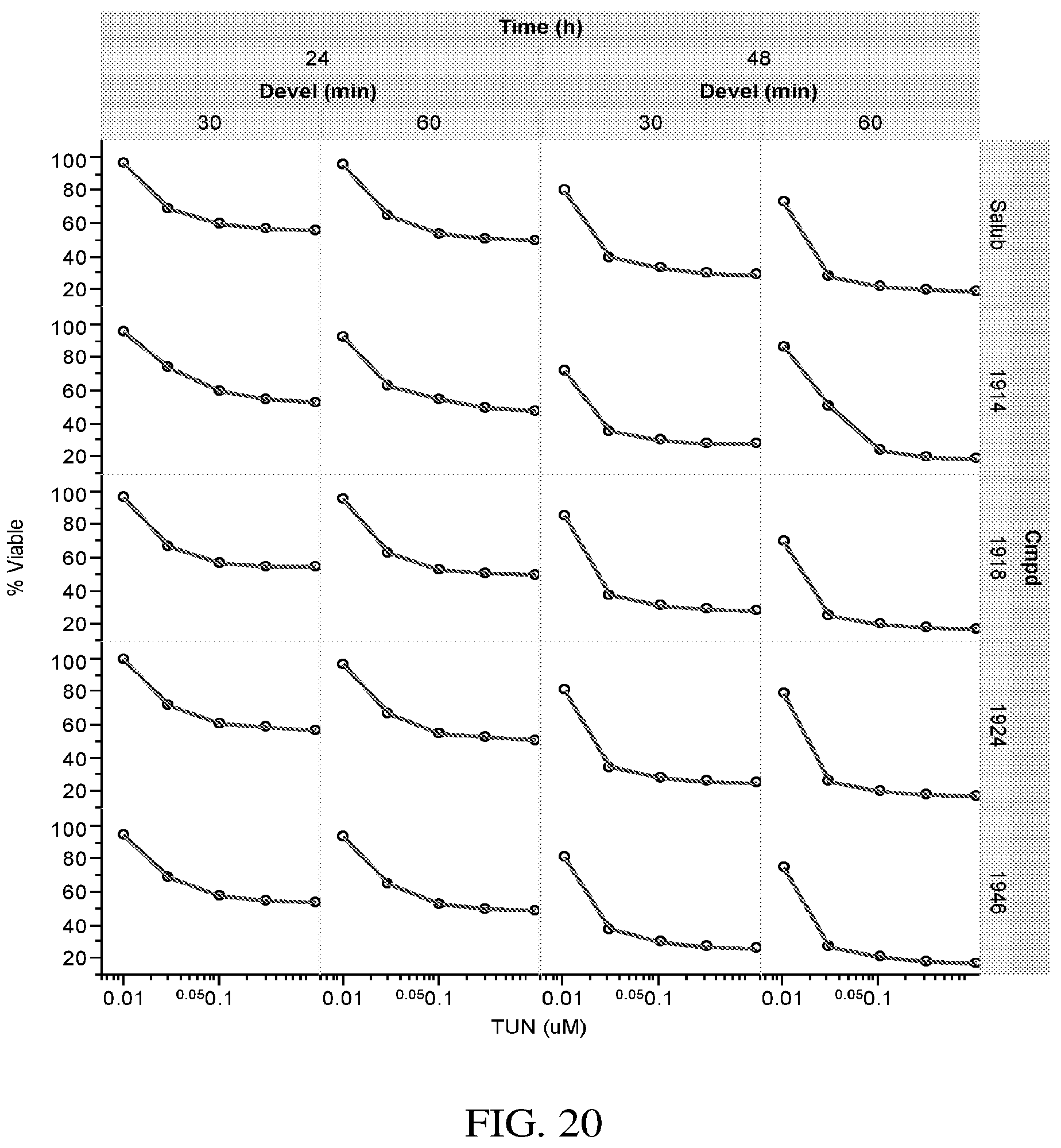 Patent US12157728 Figure 20 – Targeting of endoplasmic reticulum dysfunction and protein folding stress to treat neurological conditions