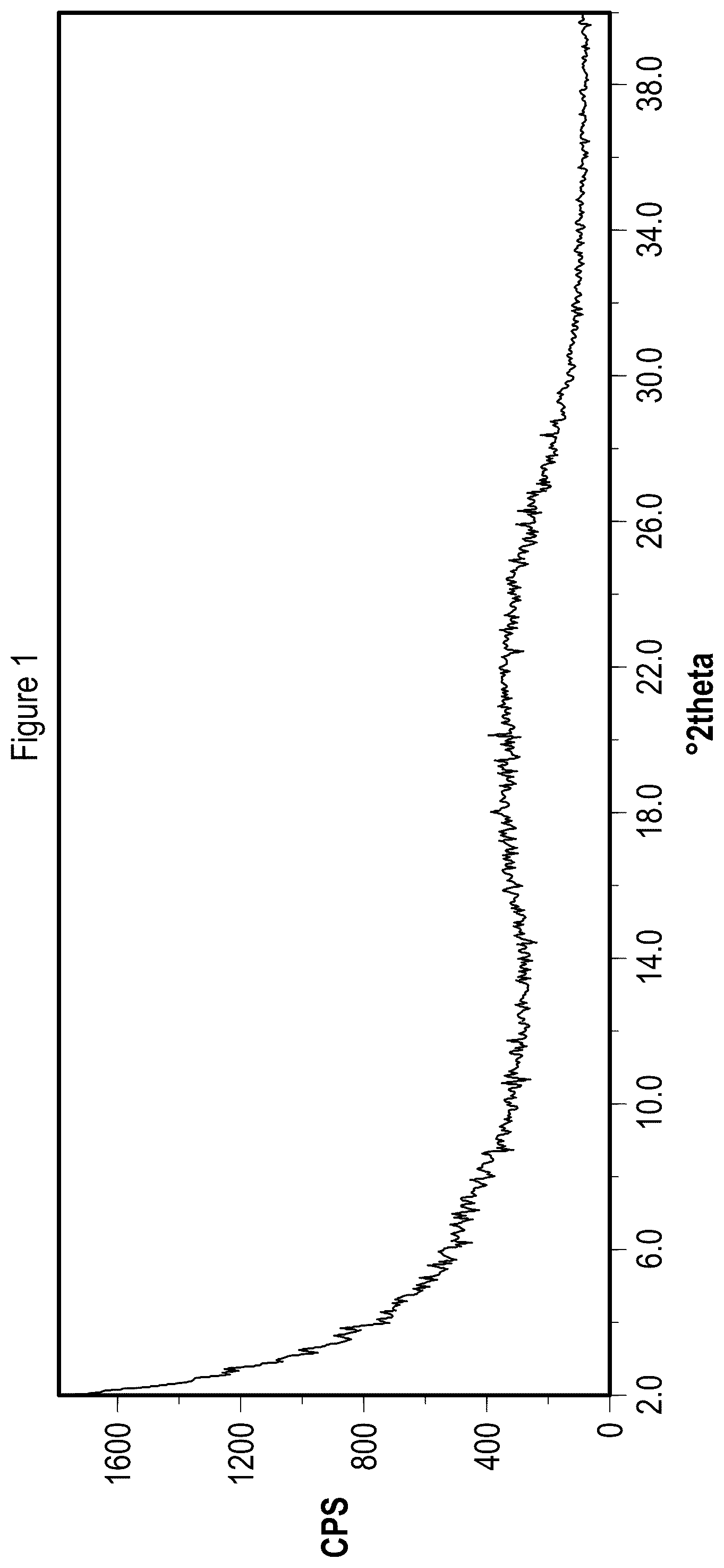 Patent US12157729 Figure 1 – Solid state forms of Belumosudil and Belumosudil salts