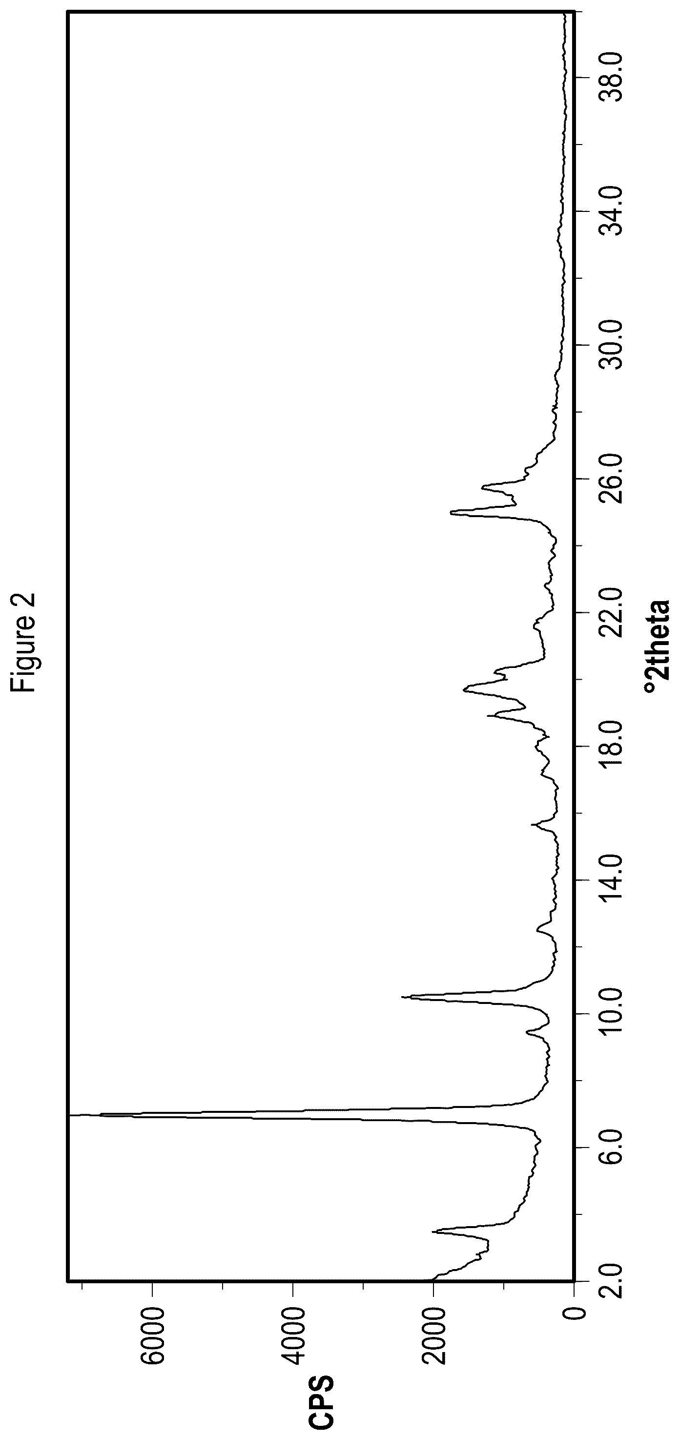 Patent US12157729 Figure 2 – Solid state forms of Belumosudil and Belumosudil salts
