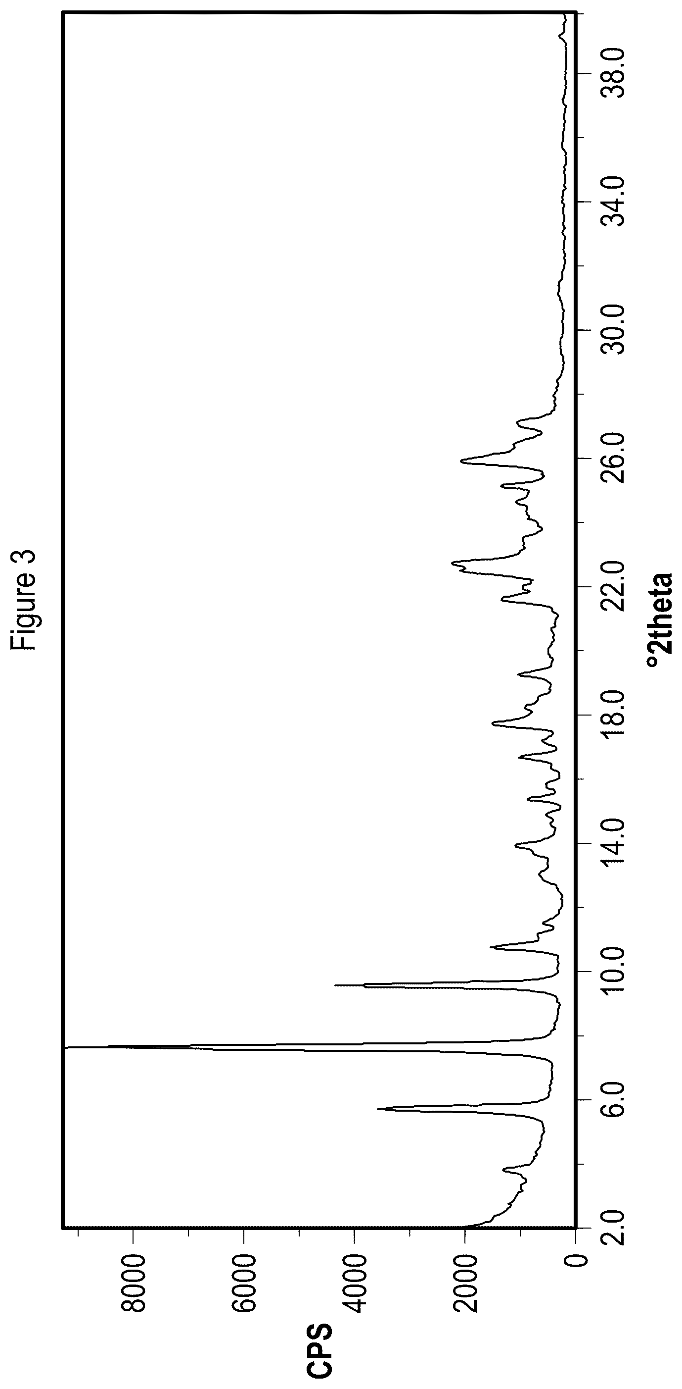 Patent US12157729 Figure 3 – Solid state forms of Belumosudil and Belumosudil salts