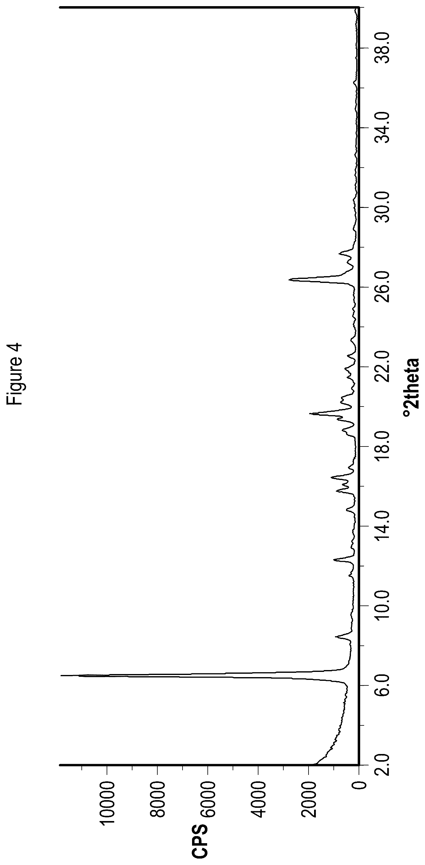 Patent US12157729 Figure 4 – Solid state forms of Belumosudil and Belumosudil salts