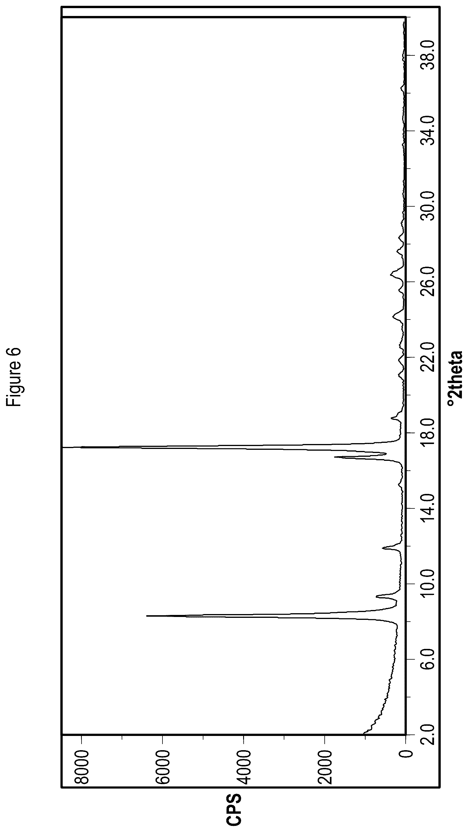 Patent US12157729 Figure 6 – Solid state forms of Belumosudil and Belumosudil salts