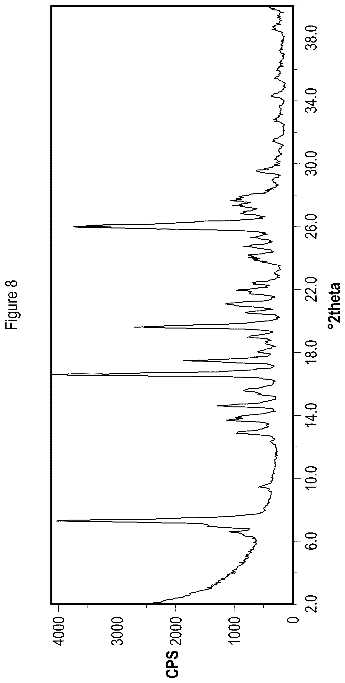 Patent US12157729 Figure 8 – Solid state forms of Belumosudil and Belumosudil salts