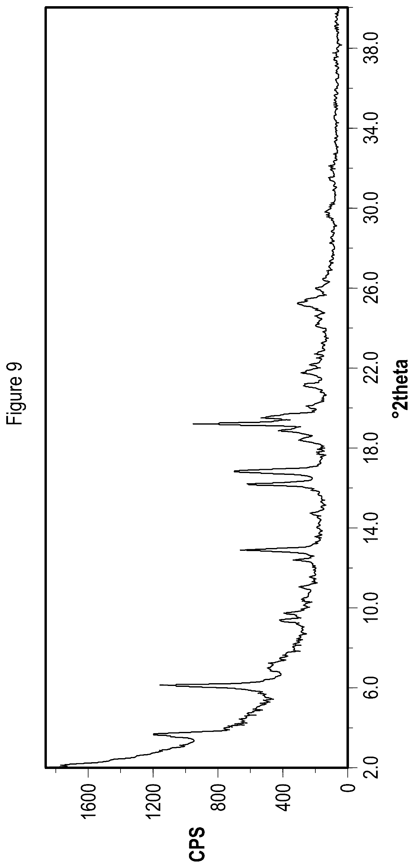 Patent US12157729 Figure 9 – Solid state forms of Belumosudil and Belumosudil salts