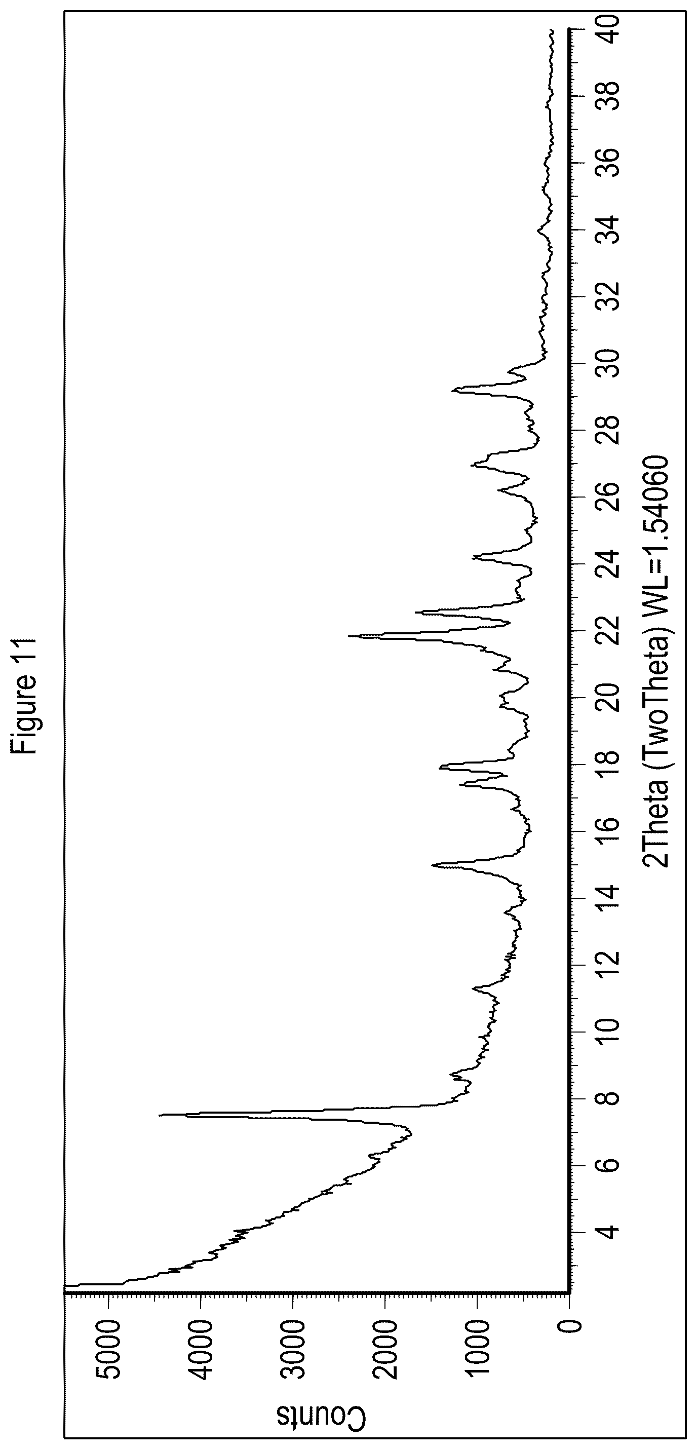 Patent US12157729 Figure 11 – Solid state forms of Belumosudil and Belumosudil salts