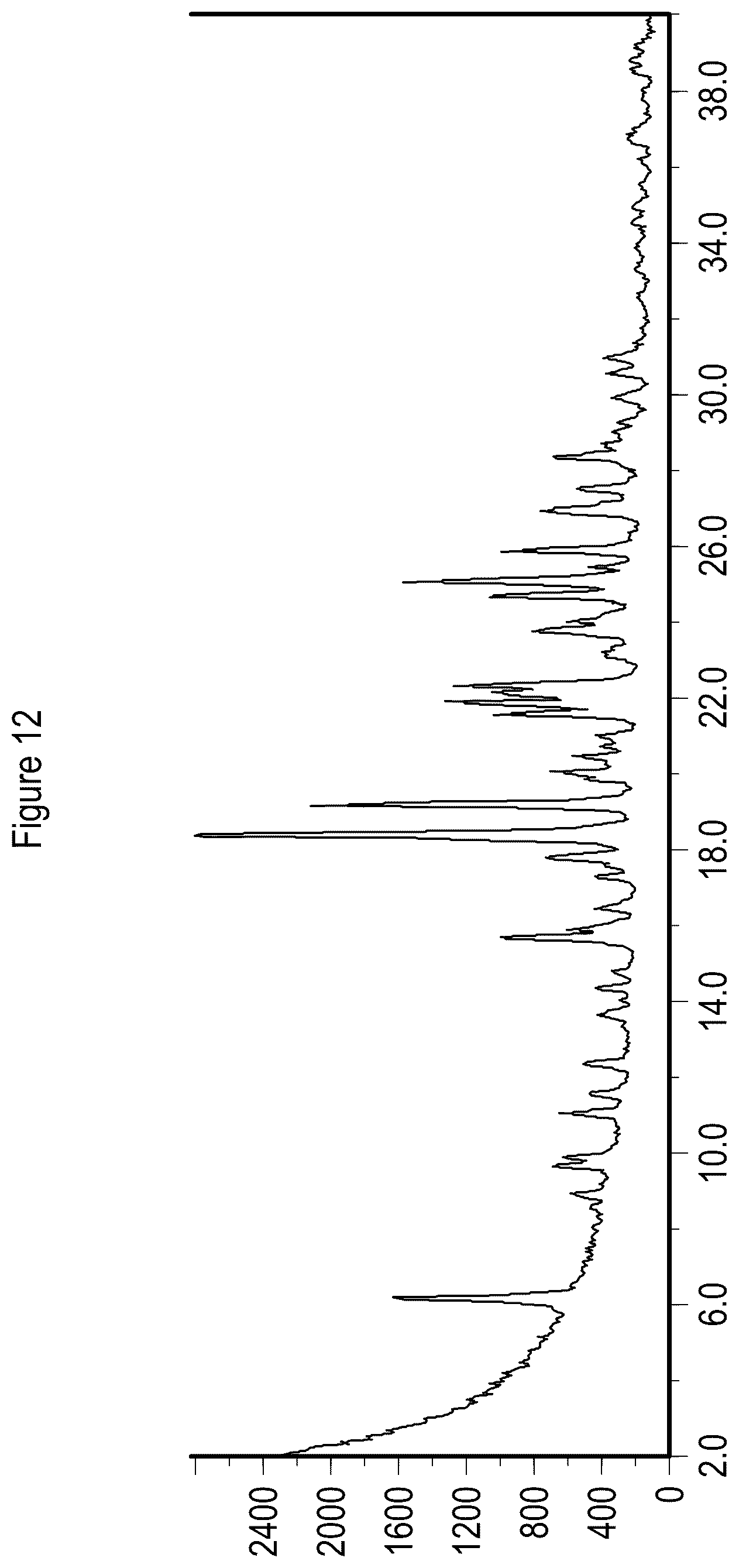 Patent US12157729 Figure 12 – Solid state forms of Belumosudil and Belumosudil salts